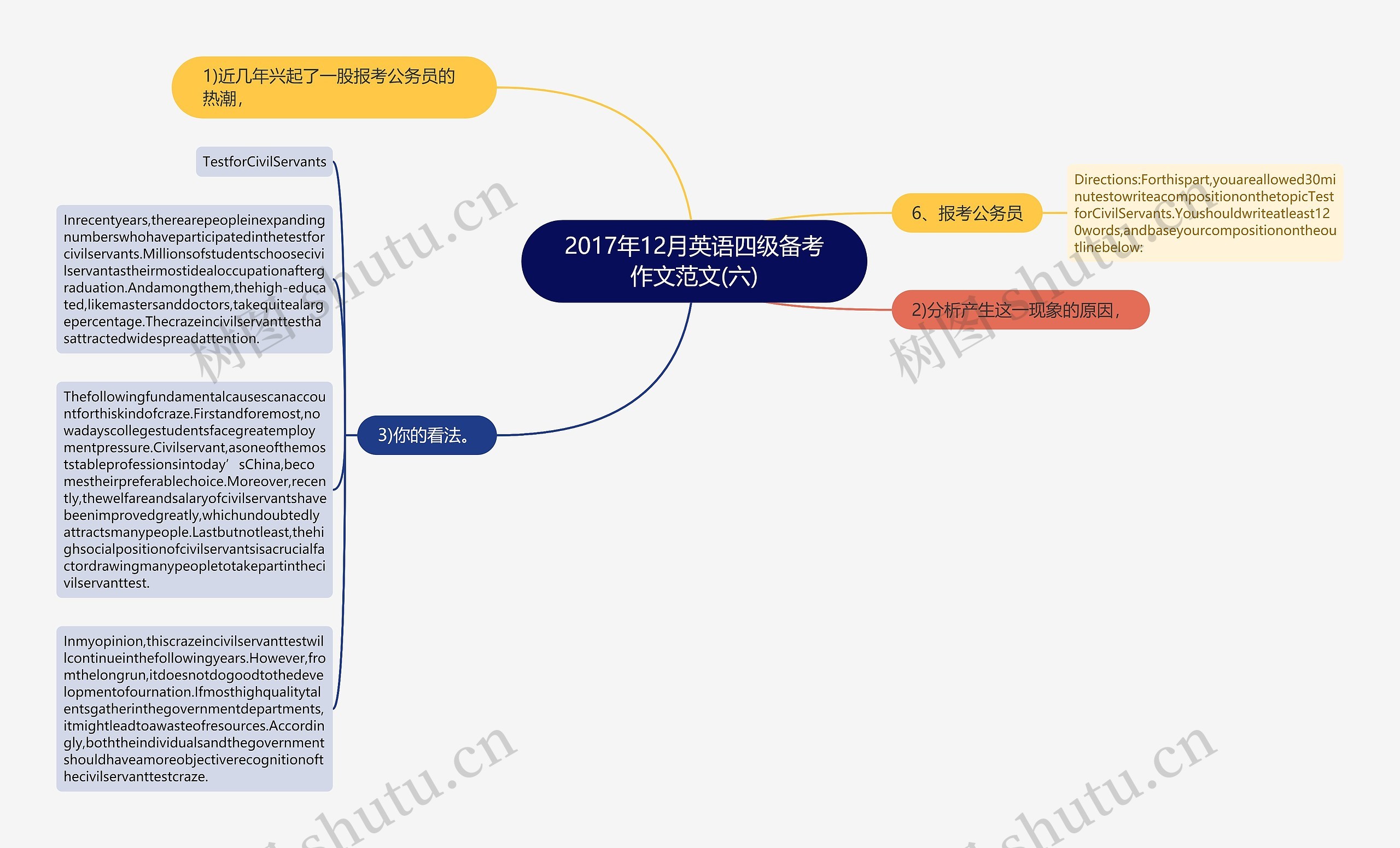 2017年12月英语四级备考作文范文(六)思维导图