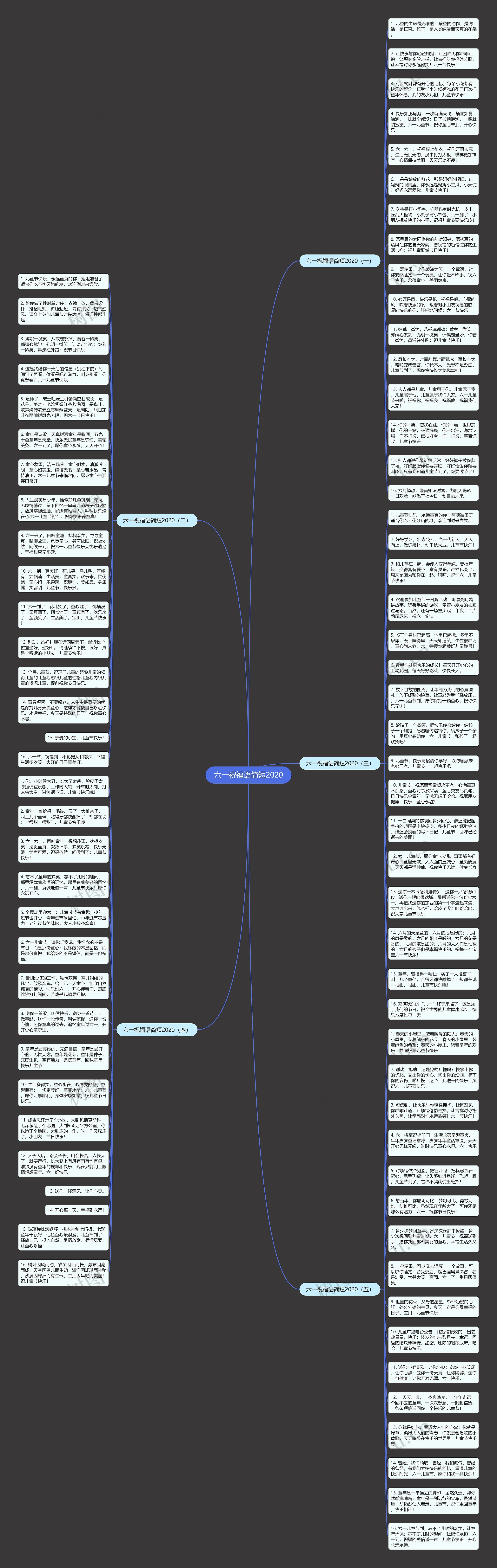 六一祝福语简短2020思维导图