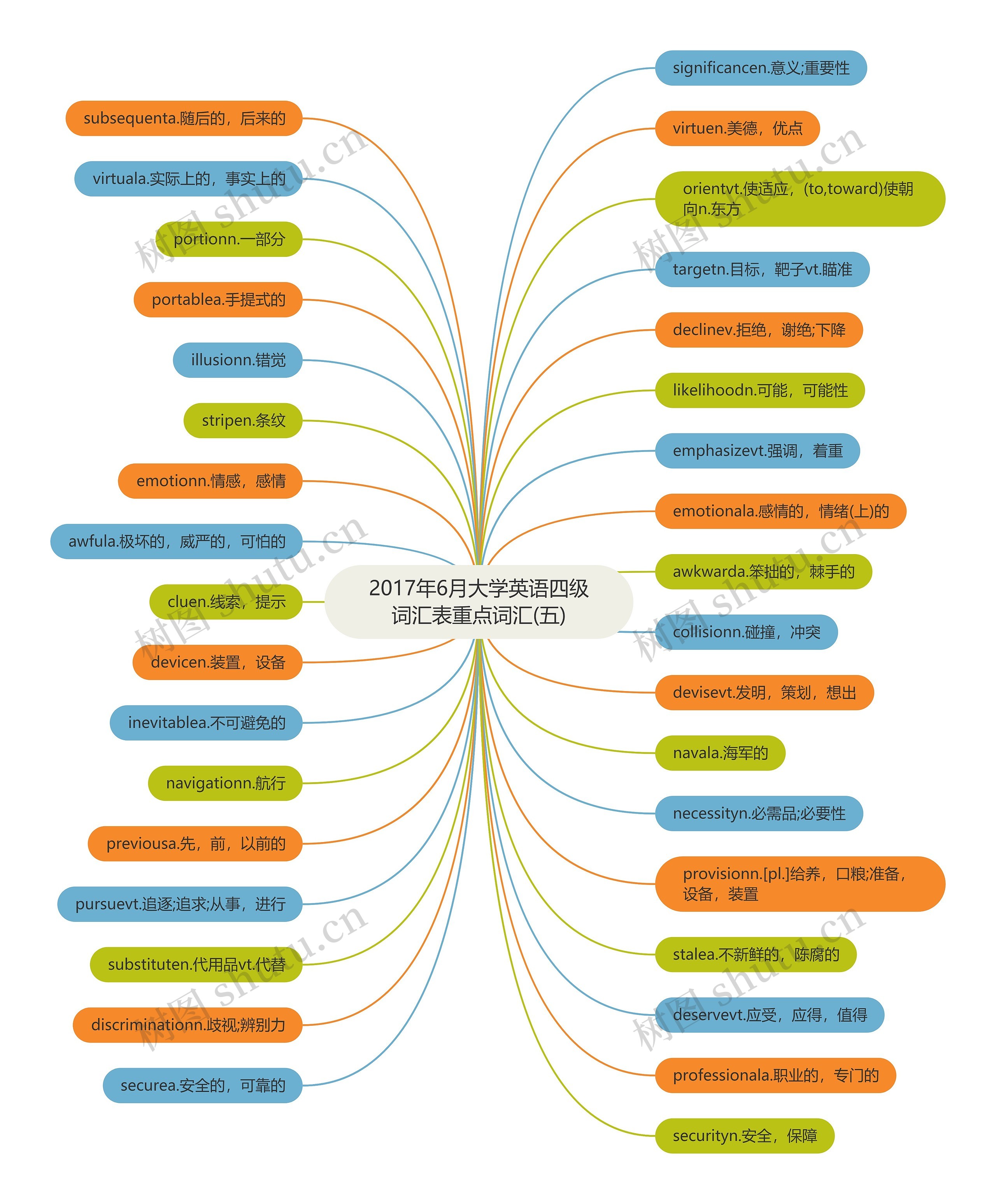 2017年6月大学英语四级词汇表重点词汇(五) 2017年6月大学英语四级词汇表重点词汇(五)