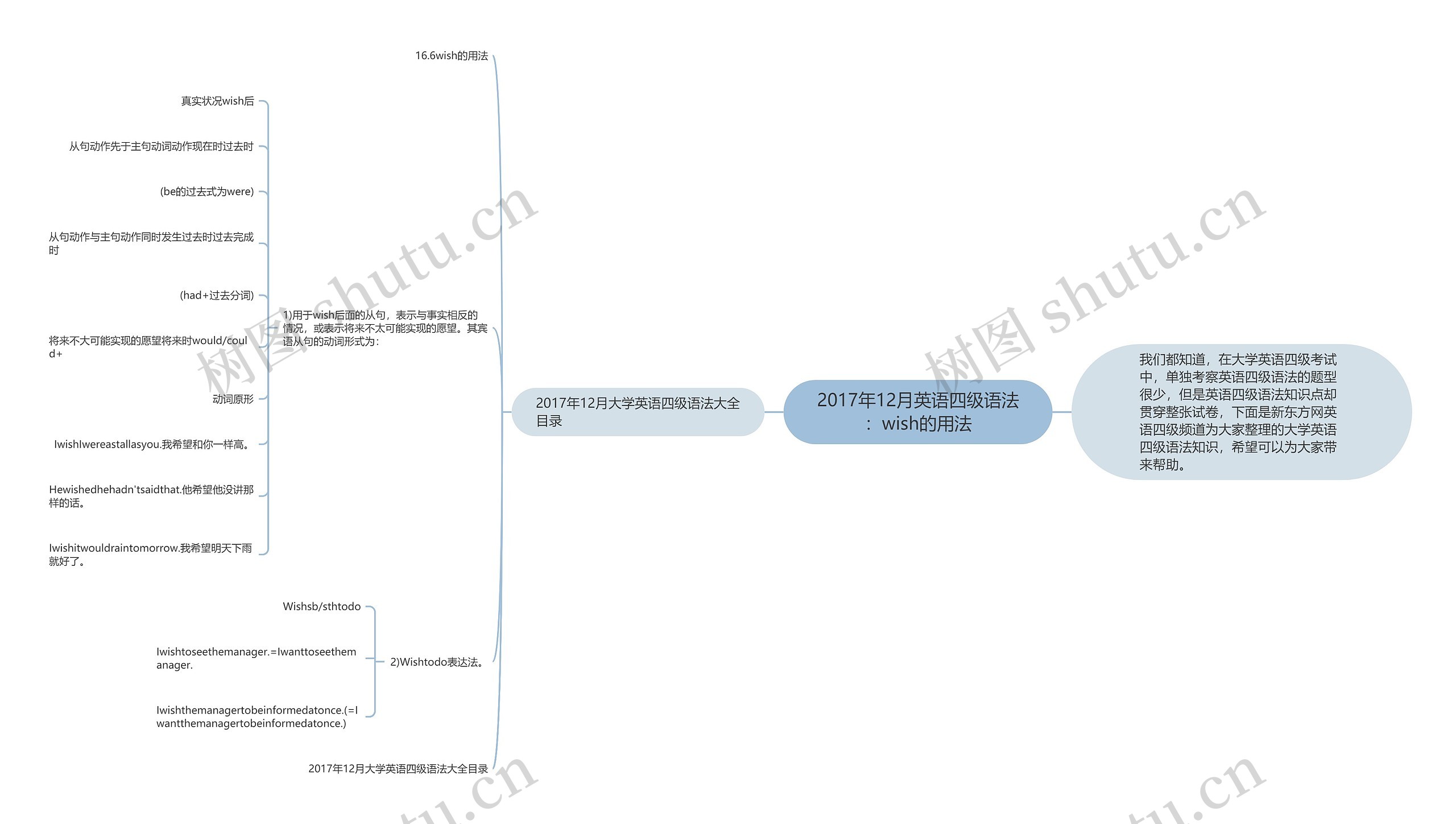 2017年12月英语四级语法:wish的用法 2017年12月英语四级语法:wish的用法