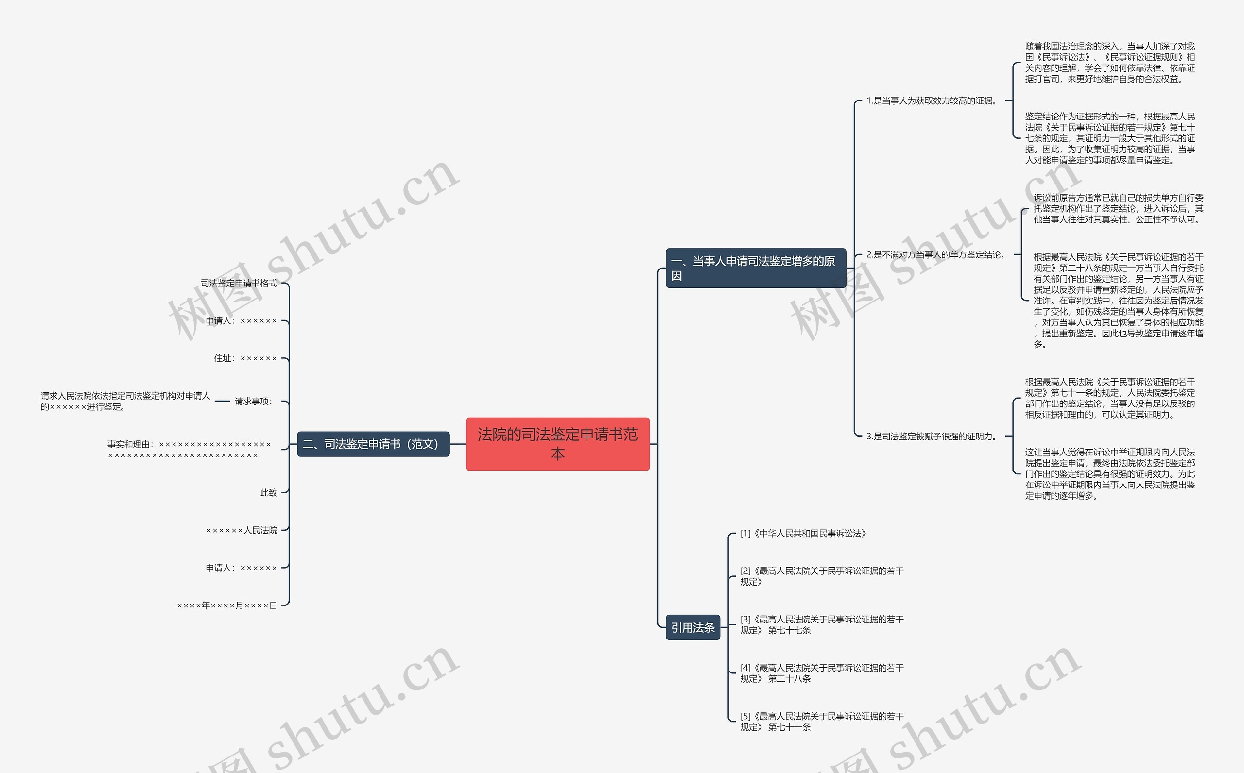 法院的司法鉴定申请书范本 法院的司法鉴定申请书范本
