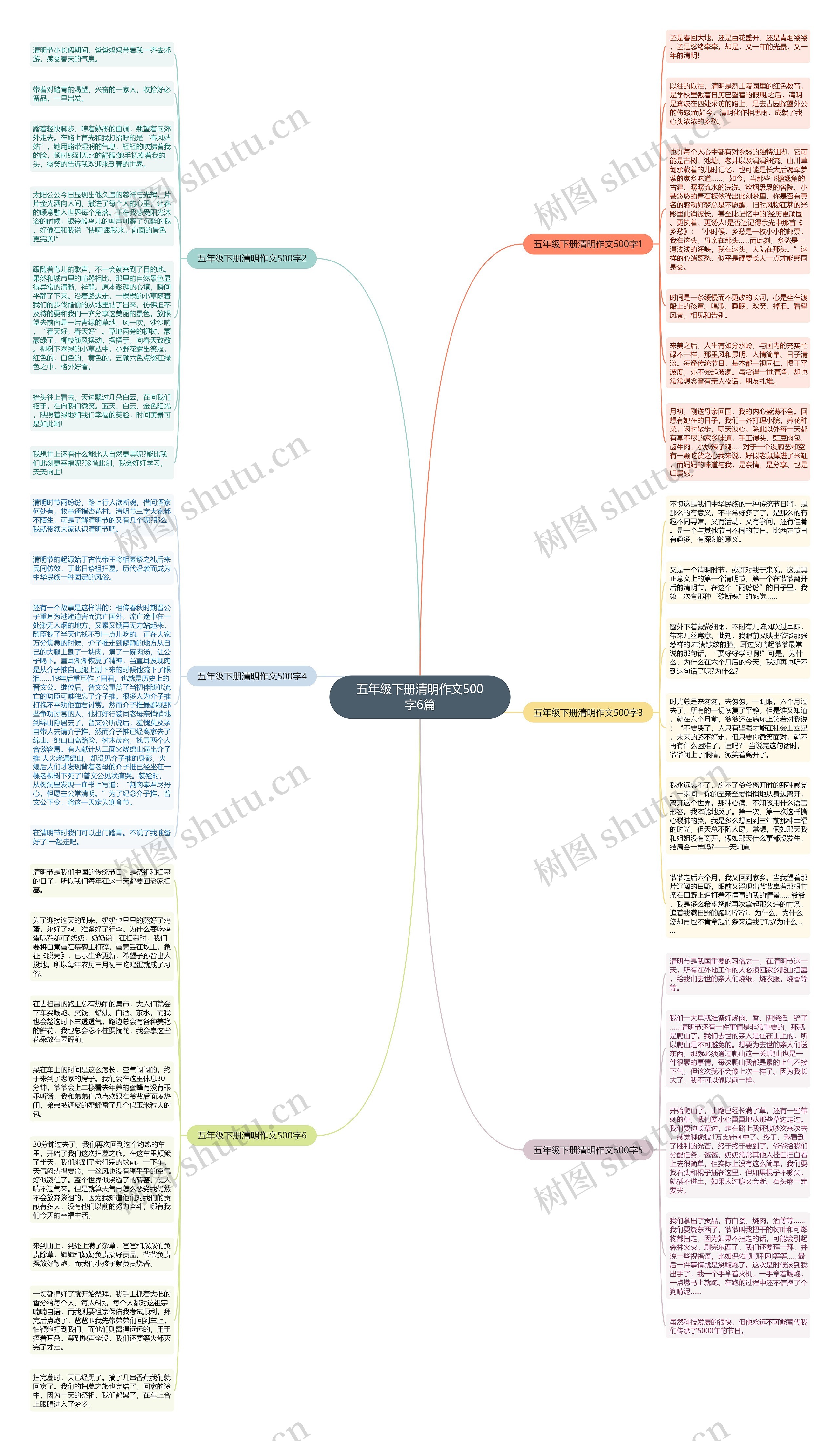 五年级下册清明作文500字6篇