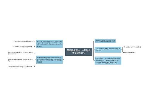 英语四级语法：主动形式表示被动意义