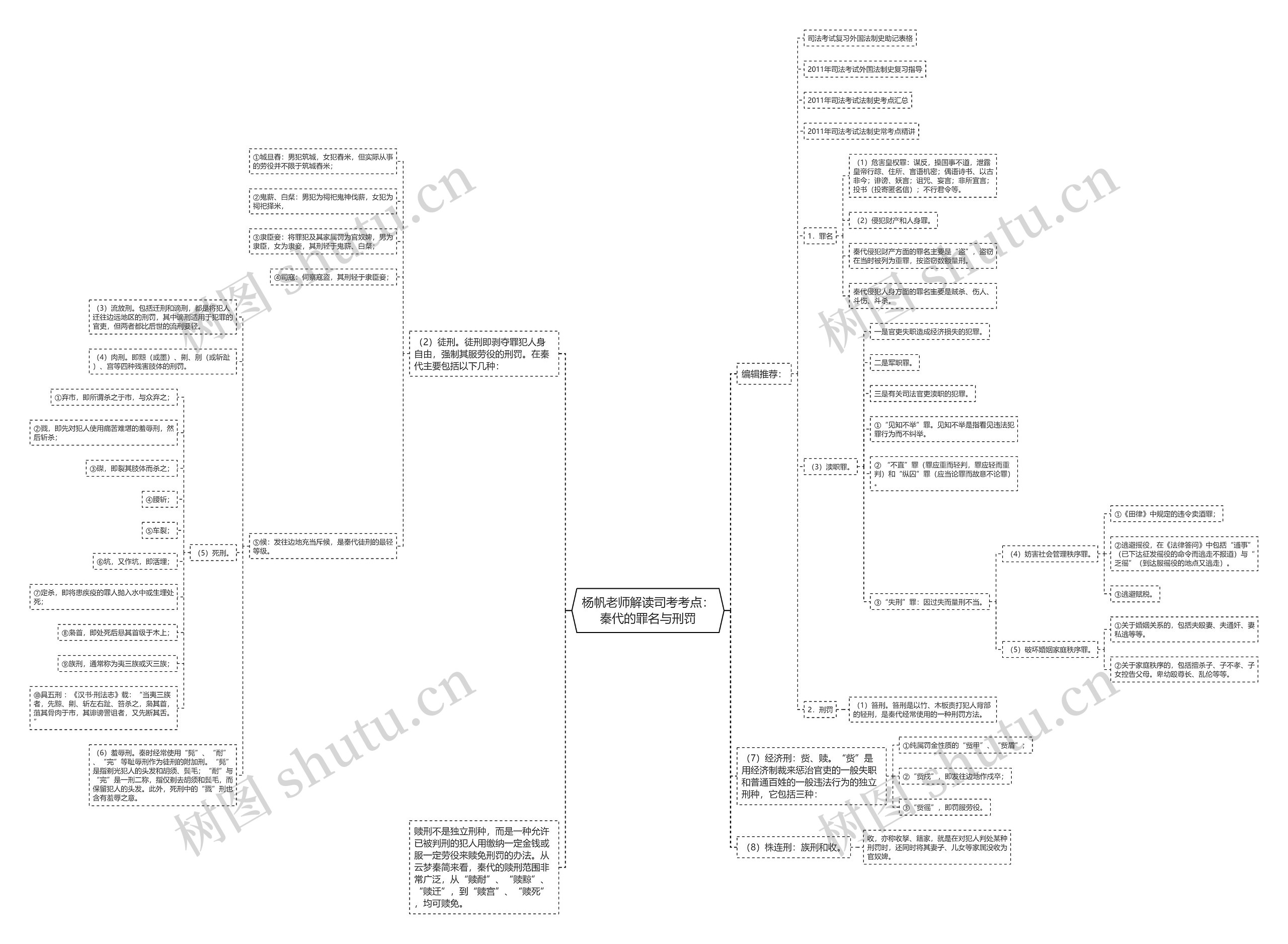 杨帆老师解读司考考点:秦代的罪名与刑罚 杨帆老师解读司考考点:秦代的罪名与刑罚