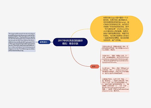 2017年6月英语四级翻译模拟：维吾尔族