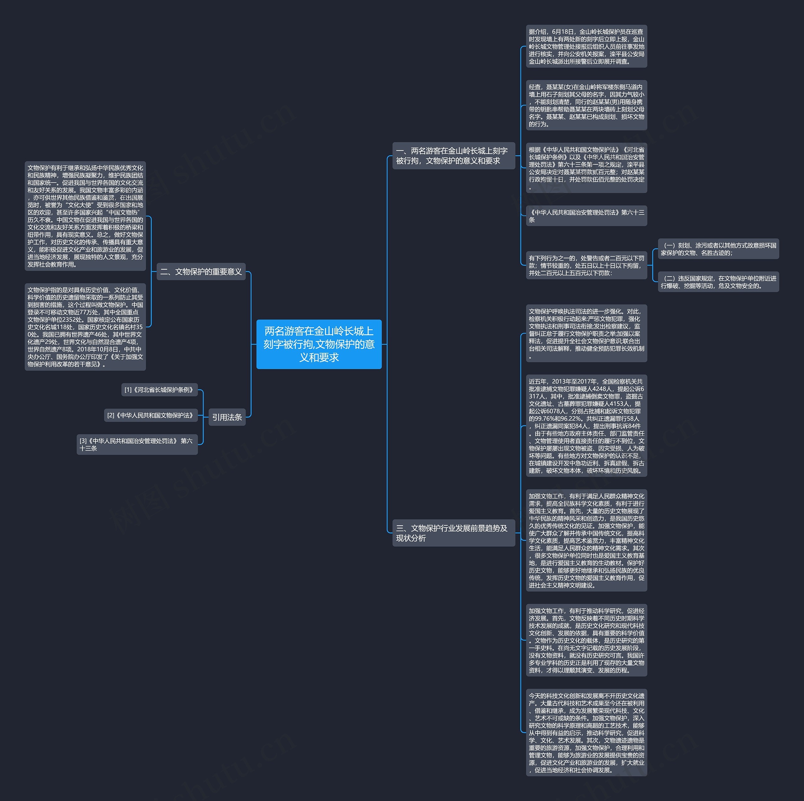 两名游客在金山岭长城上刻字被行拘,文物保护的意义和要求思维导图