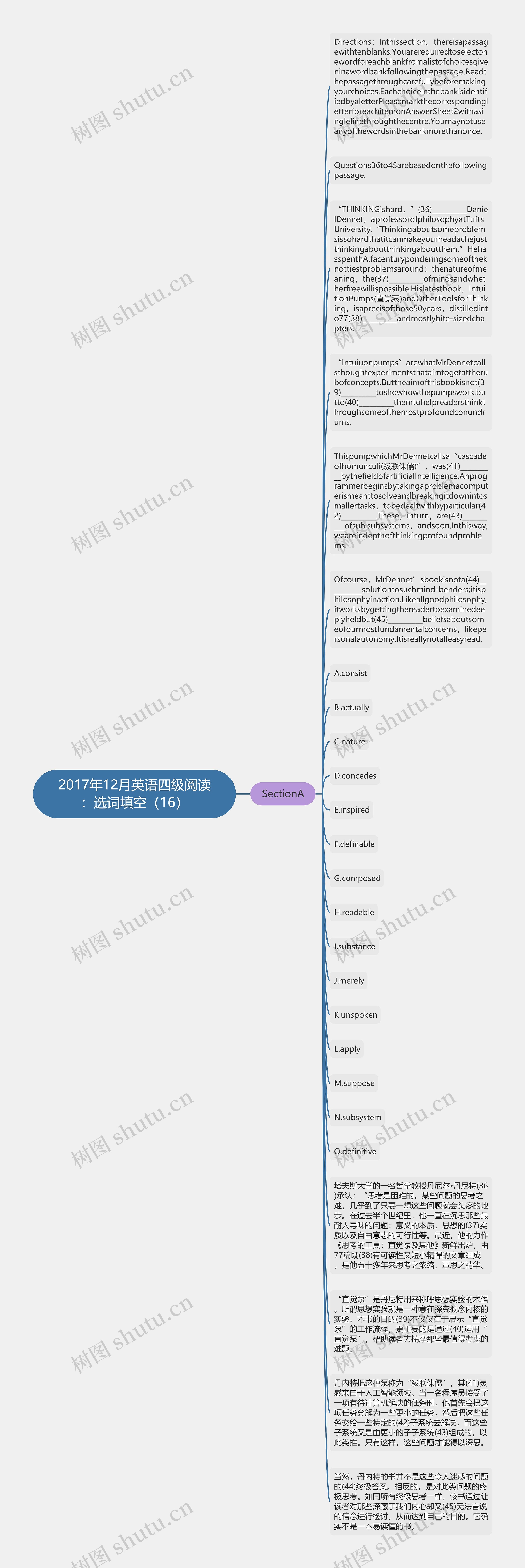 2017年12月英语四级阅读：选词填空（16）思维导图