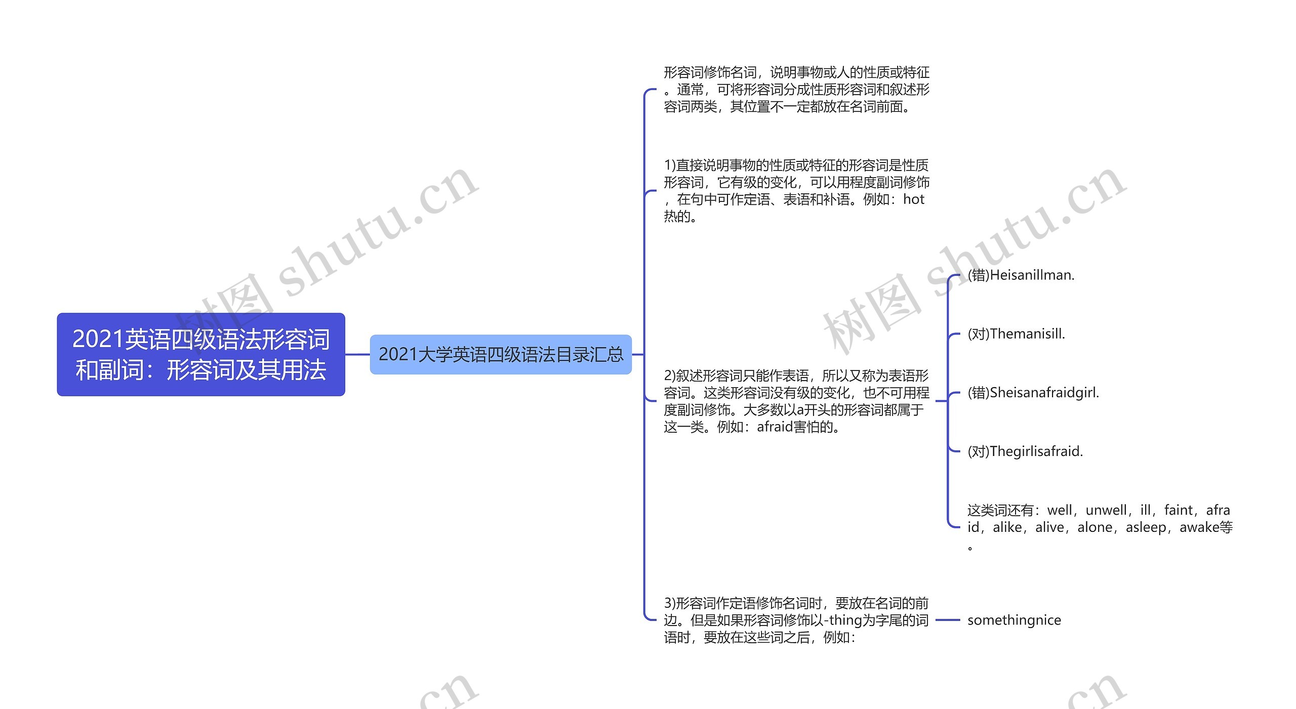 2021英语四级语法形容词和副词：形容词及其用法