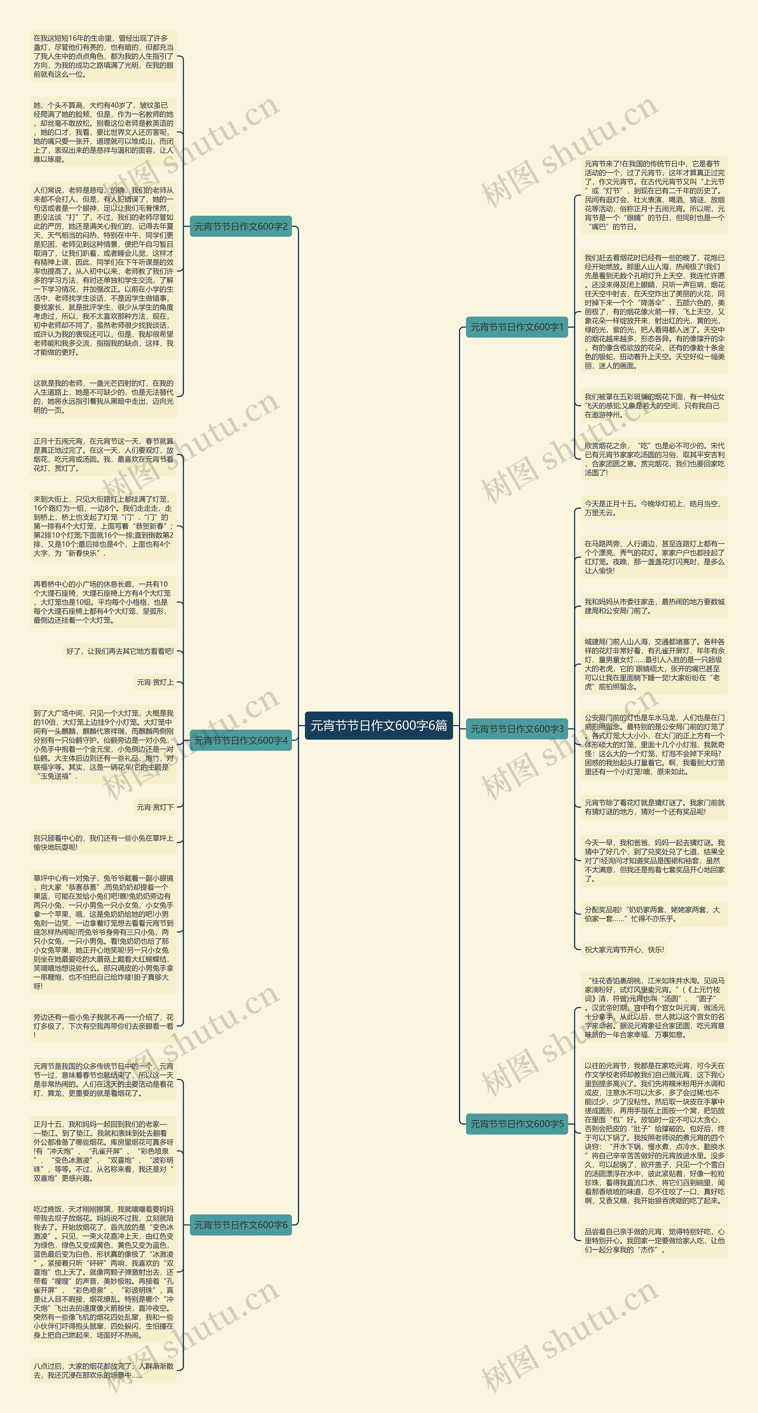 元宵节节日作文600字6篇思维导图