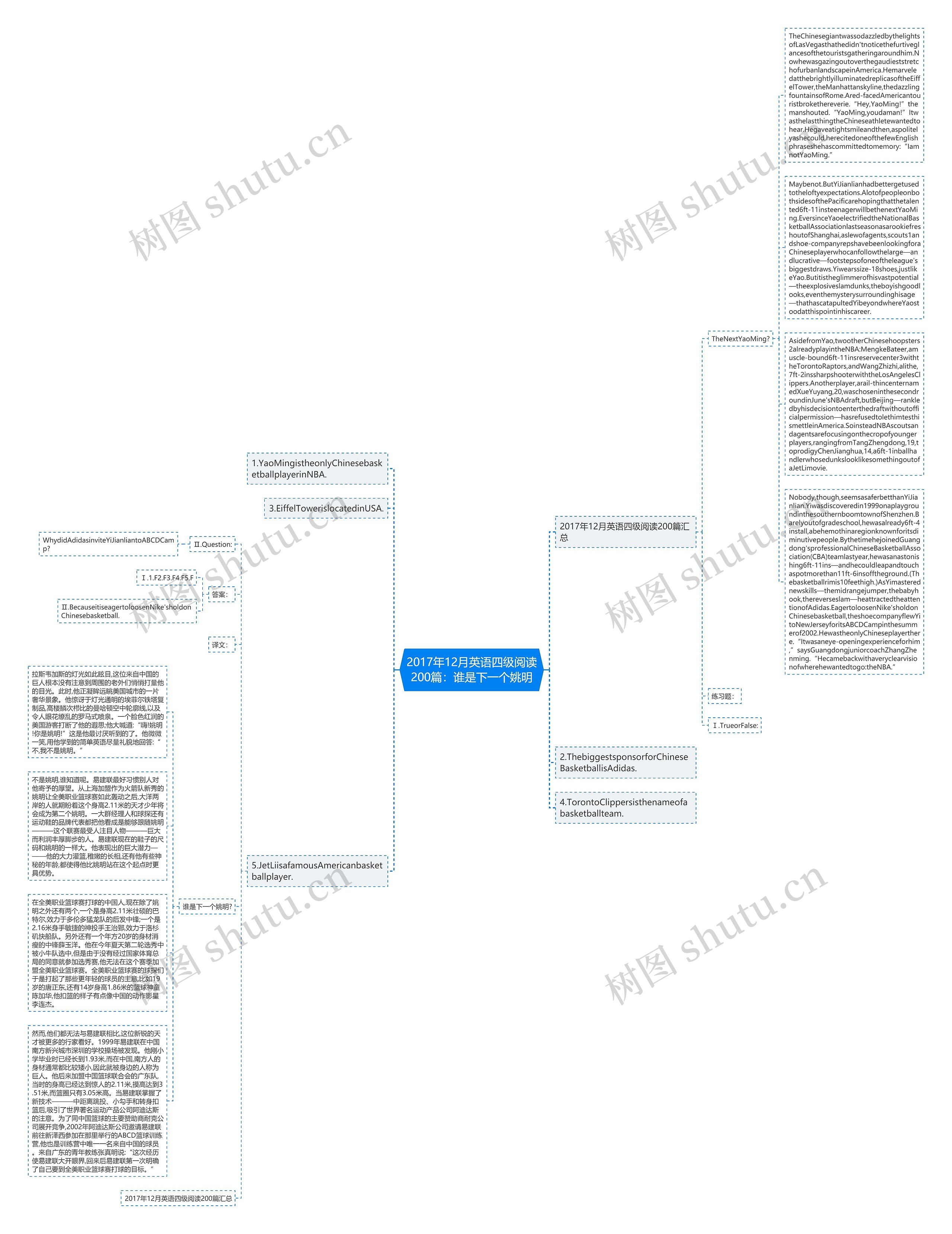 2017年12月英语四级阅读200篇：谁是下一个姚明思维导图