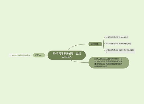 2012司法考试辅导：自然人与法人