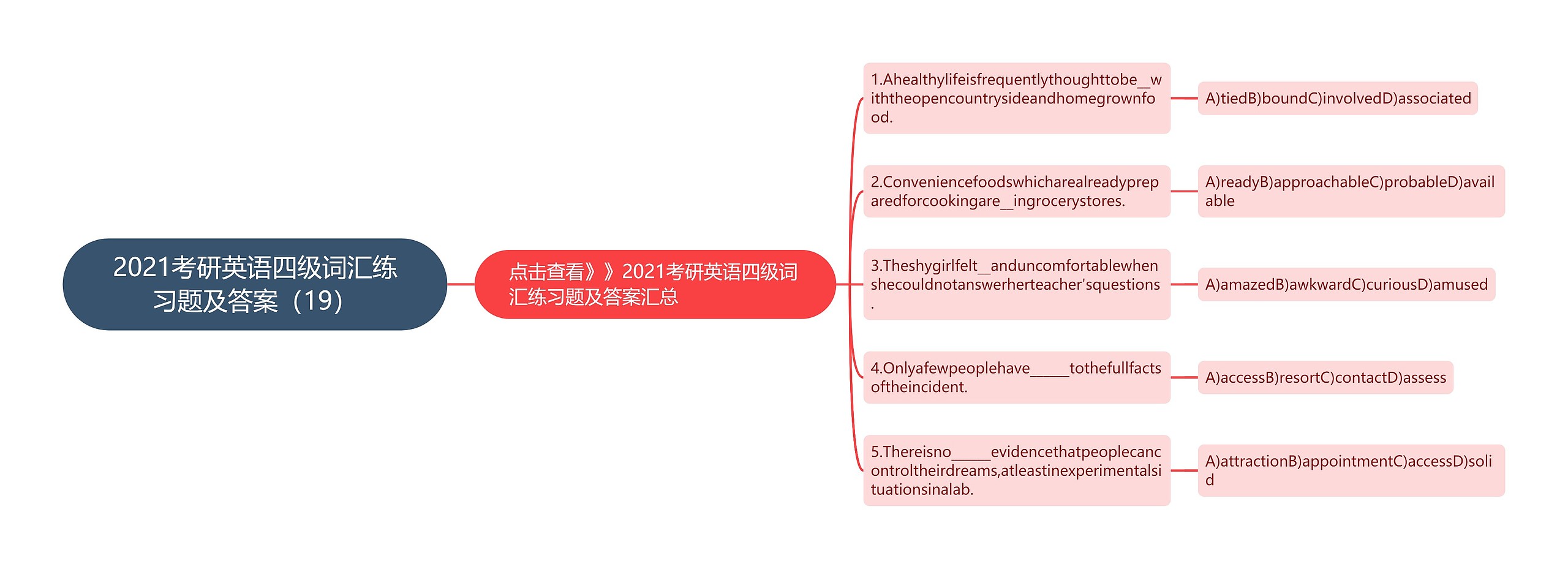 2021考研英语四级词汇练习题及答案（19）