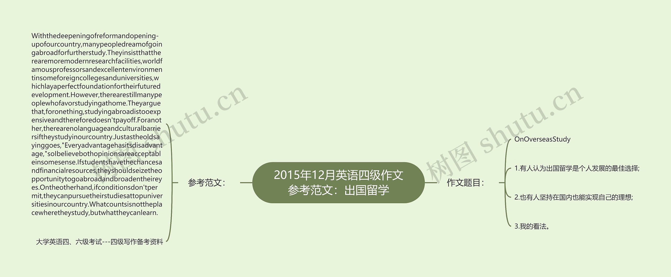 2015年12月英语四级作文参考范文:出国留学思维导图高清图 2015年12月英语四级作文参考范文:出国留学思维导图