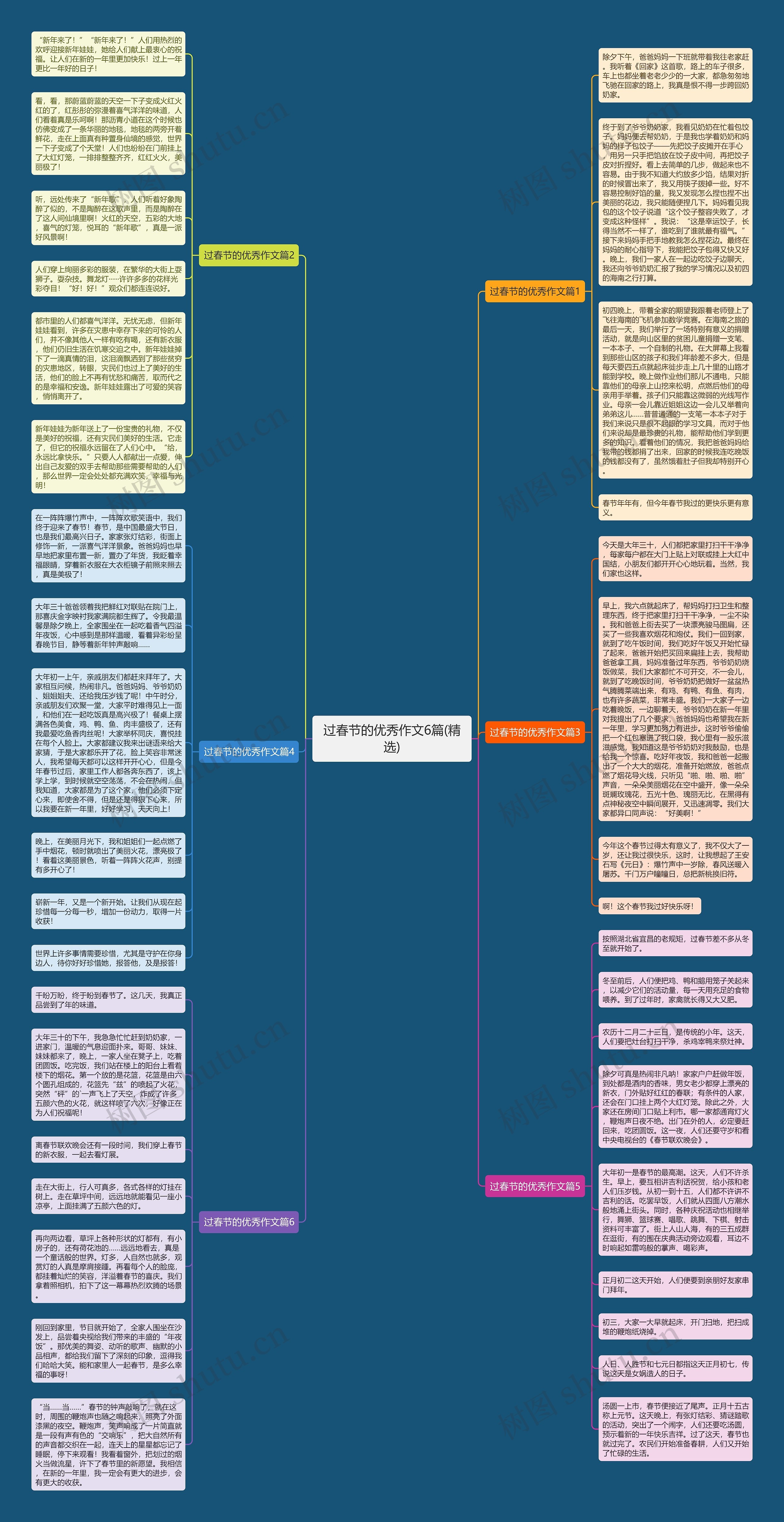 过春节的优秀作文6篇(精选)思维导图