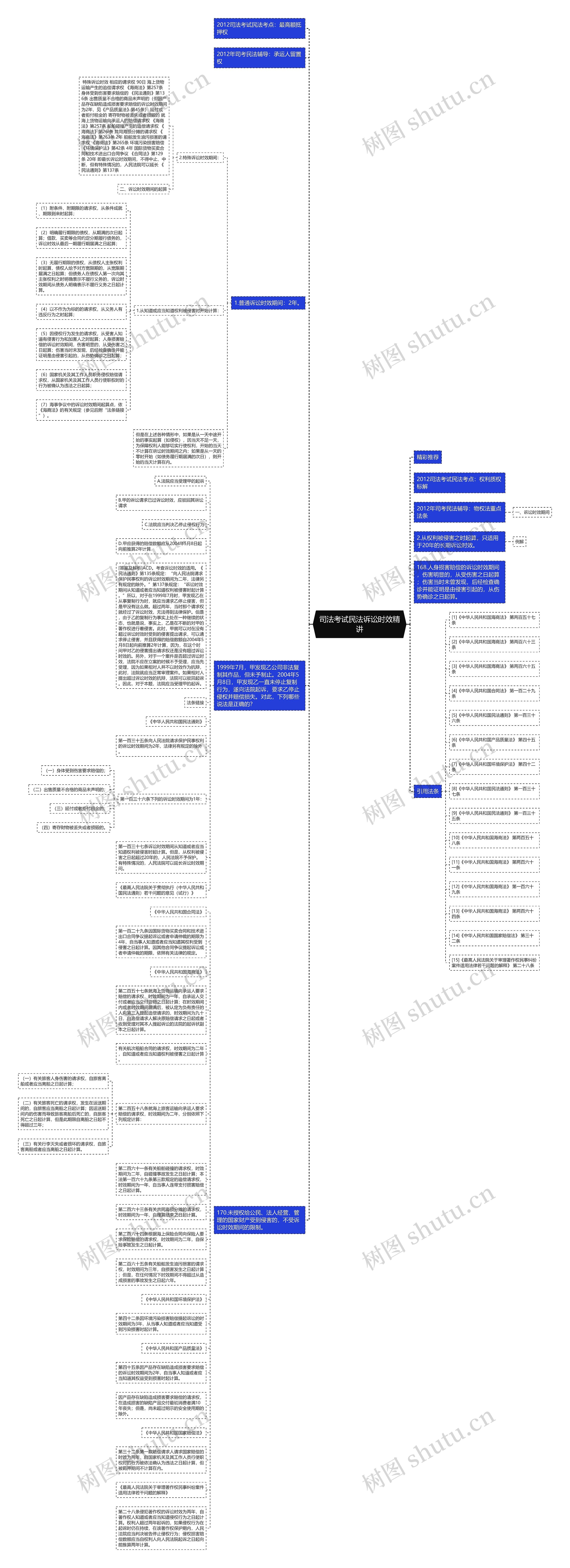 司法考试民法诉讼时效精讲思维导图