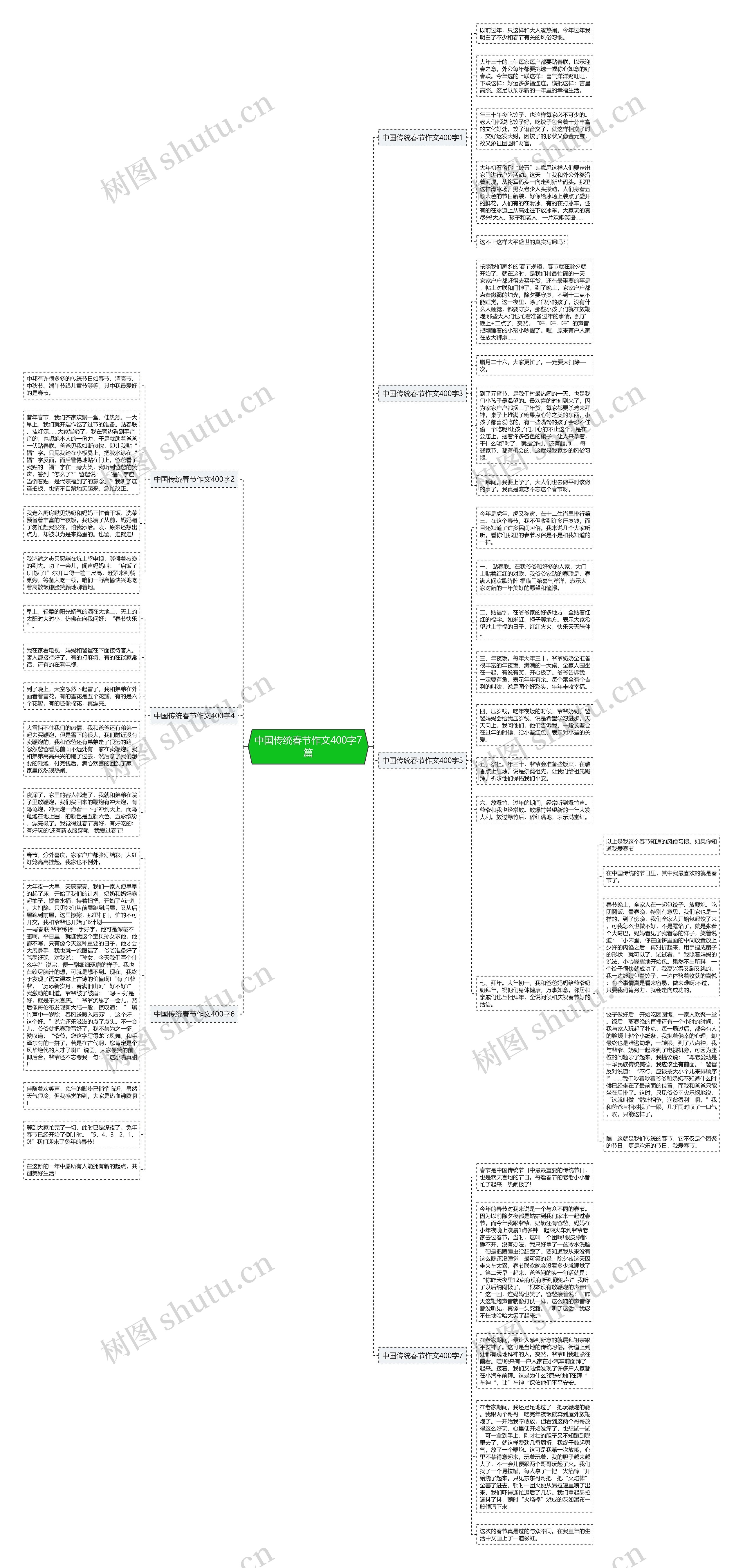 中国传统春节作文400字7篇思维导图