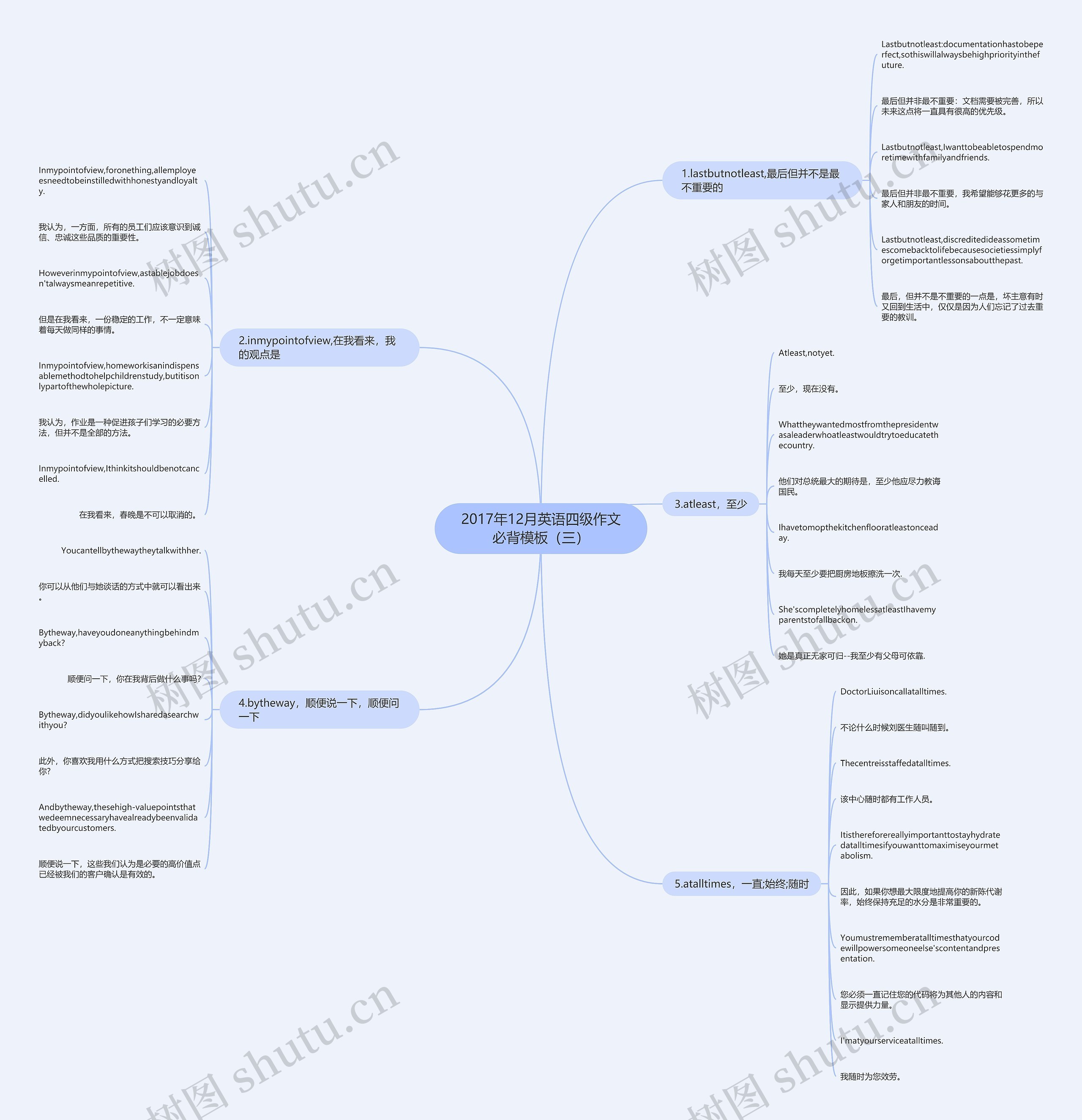 2017年12月英语四级作文必背（三）思维导图