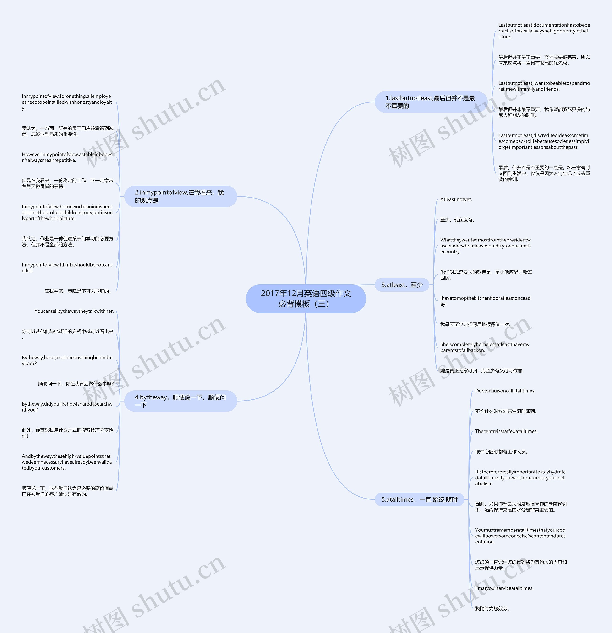 2017年12月英语四级作文必背模板(三) 2017年12月英语四级作文必背模板(三)