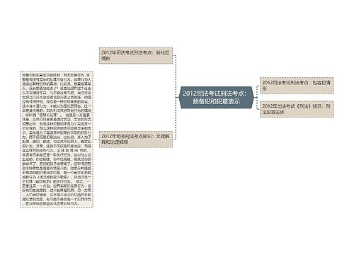 2012司法考试刑法考点：预备犯和犯意表示