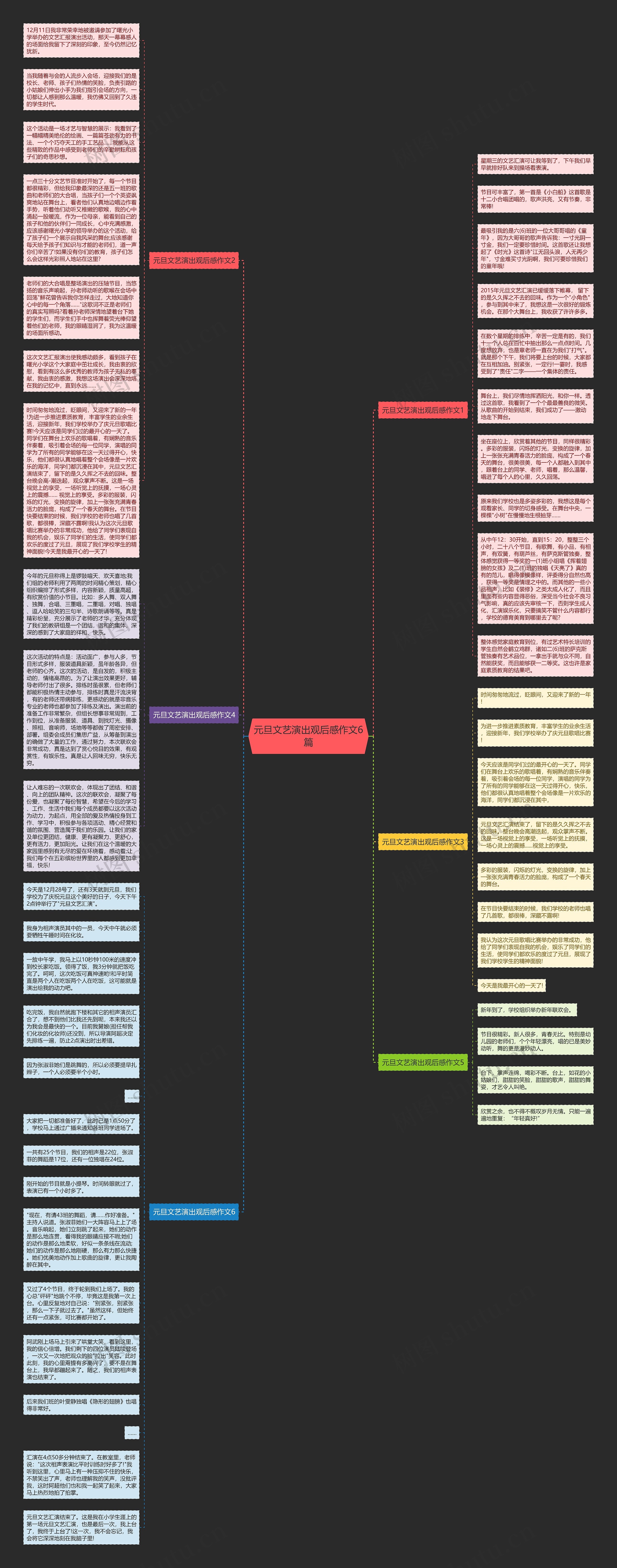元旦文艺演出观后感作文6篇思维导图