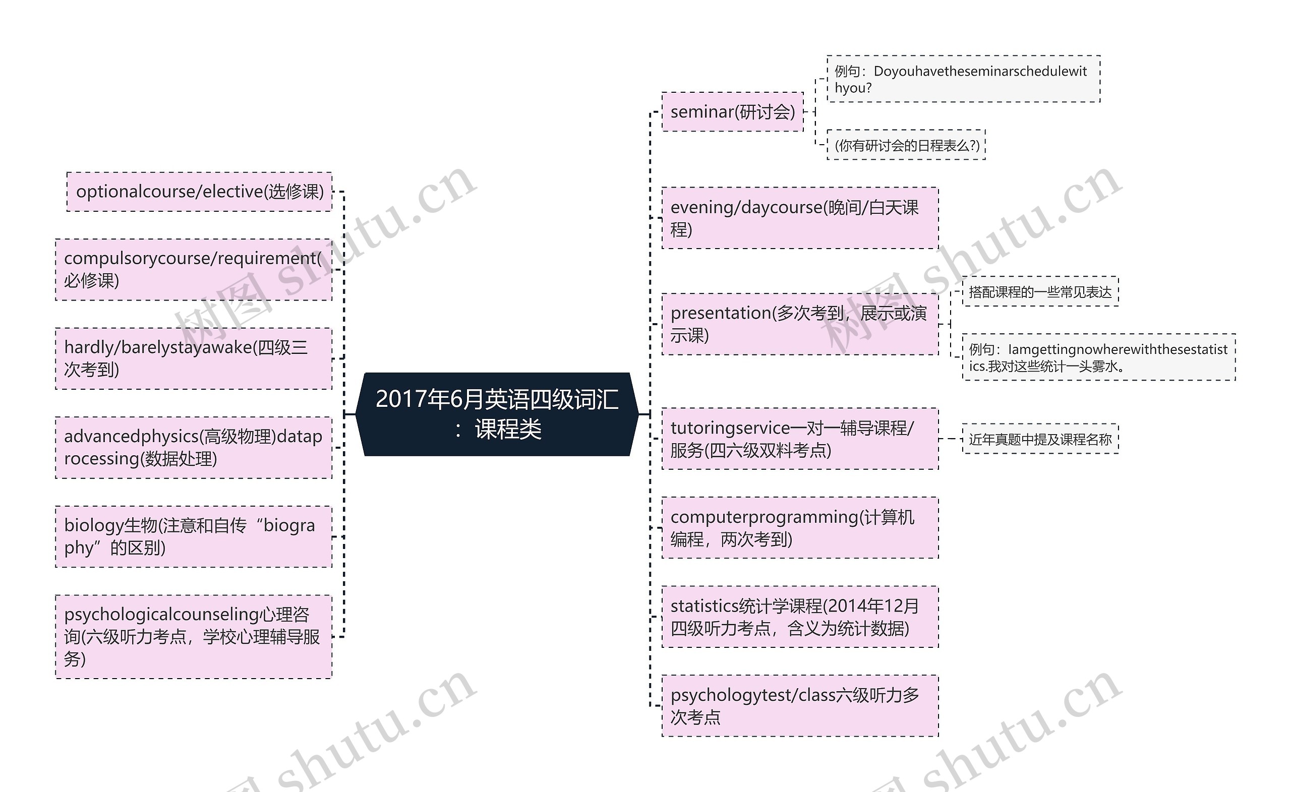 2017年6月英语四级词汇:课程类 2017年6月英语四级词汇:课程类