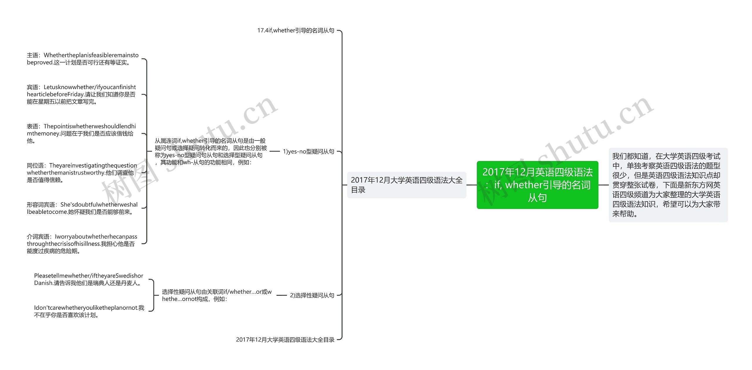 2017年12月英语四级语法：if, whether引导的名词从句思维导图