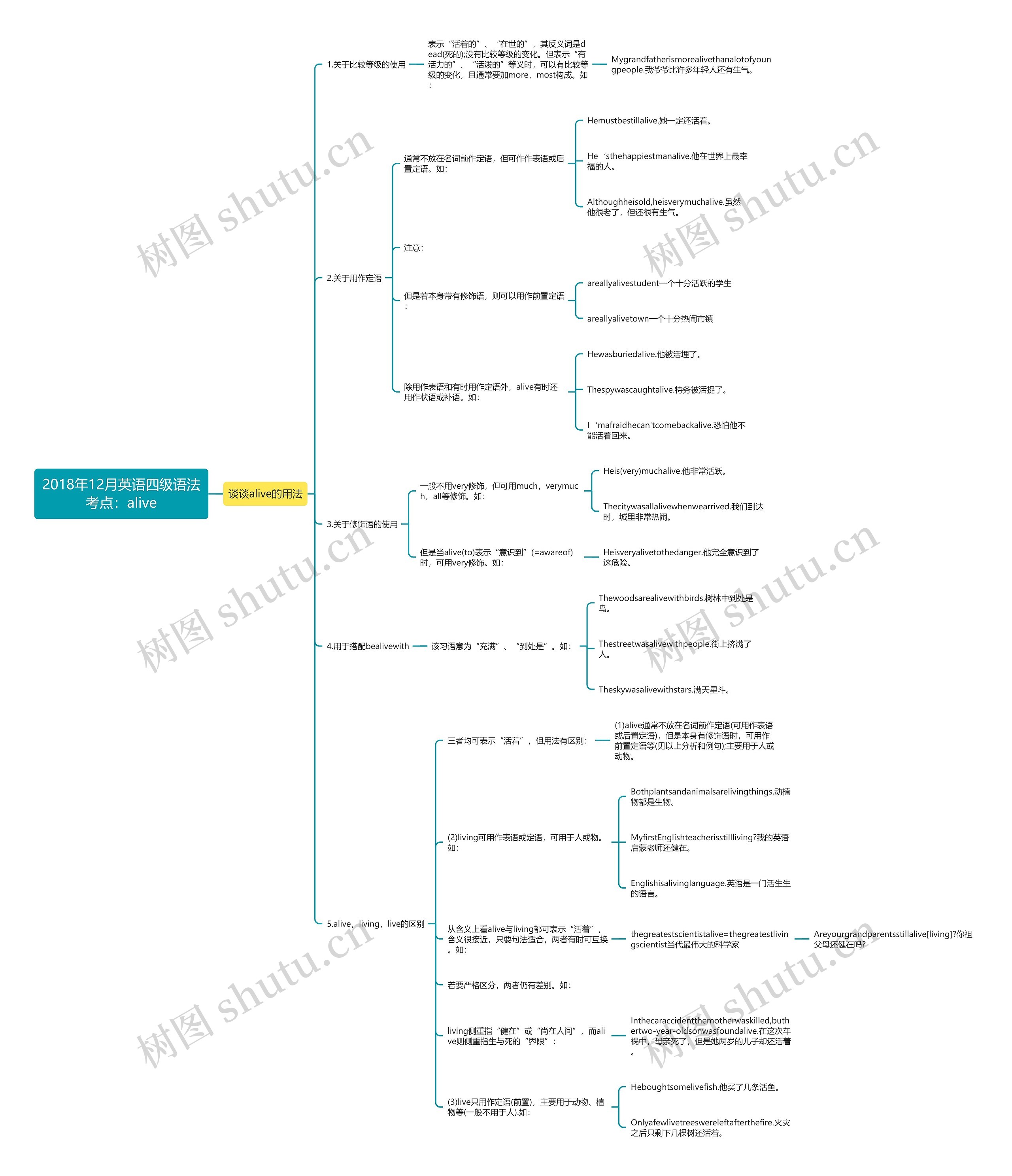 2018年12月英语四级语法考点：alive思维导图