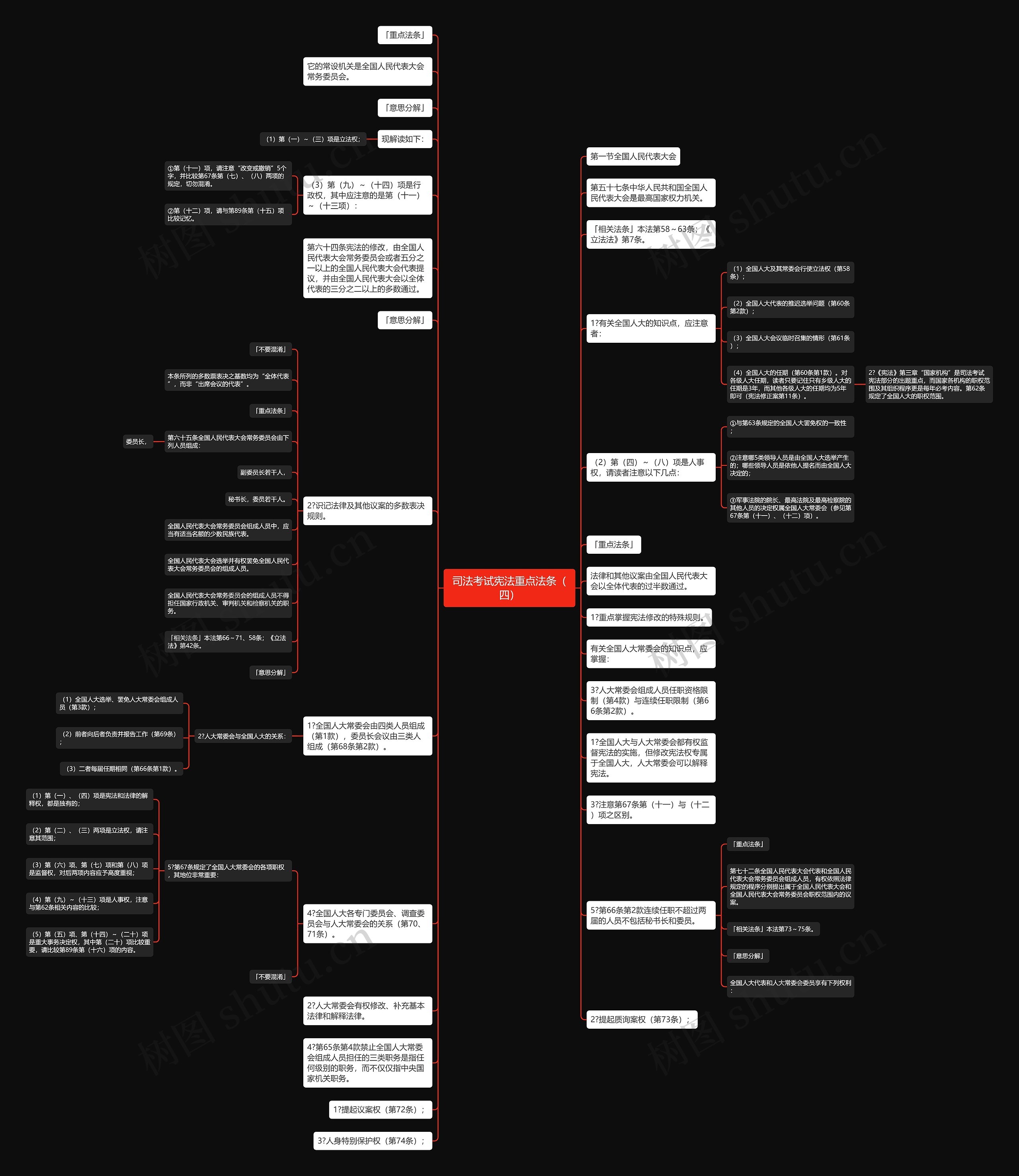 司法考试宪法重点法条（四）