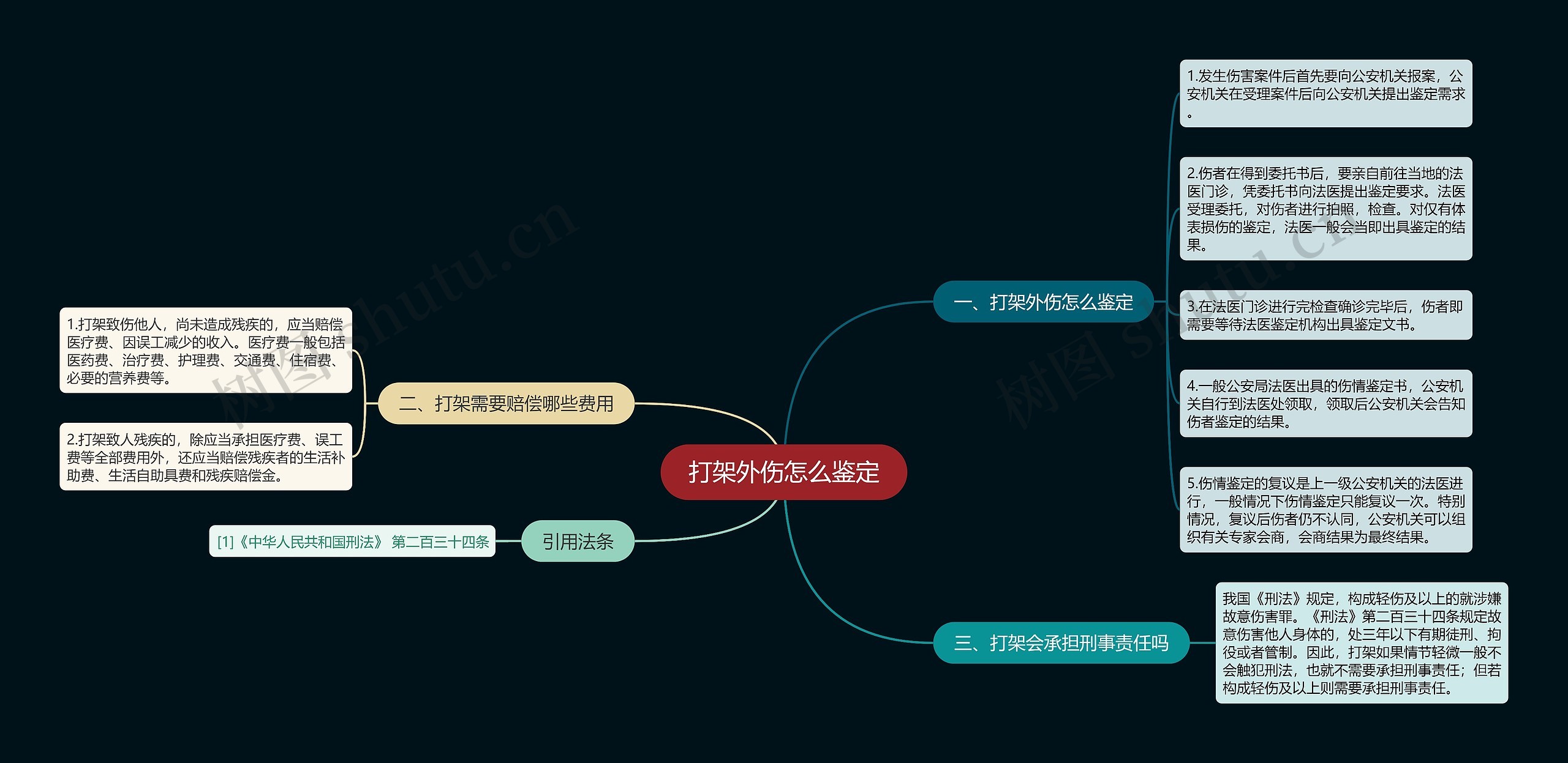 打架外伤怎么鉴定