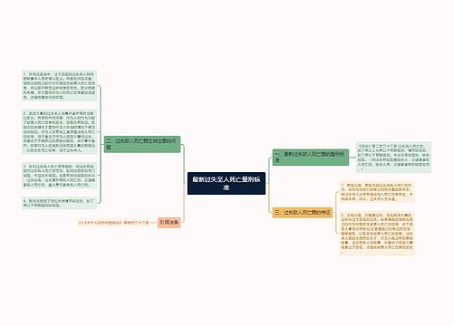 最新过失至人死亡量刑标准