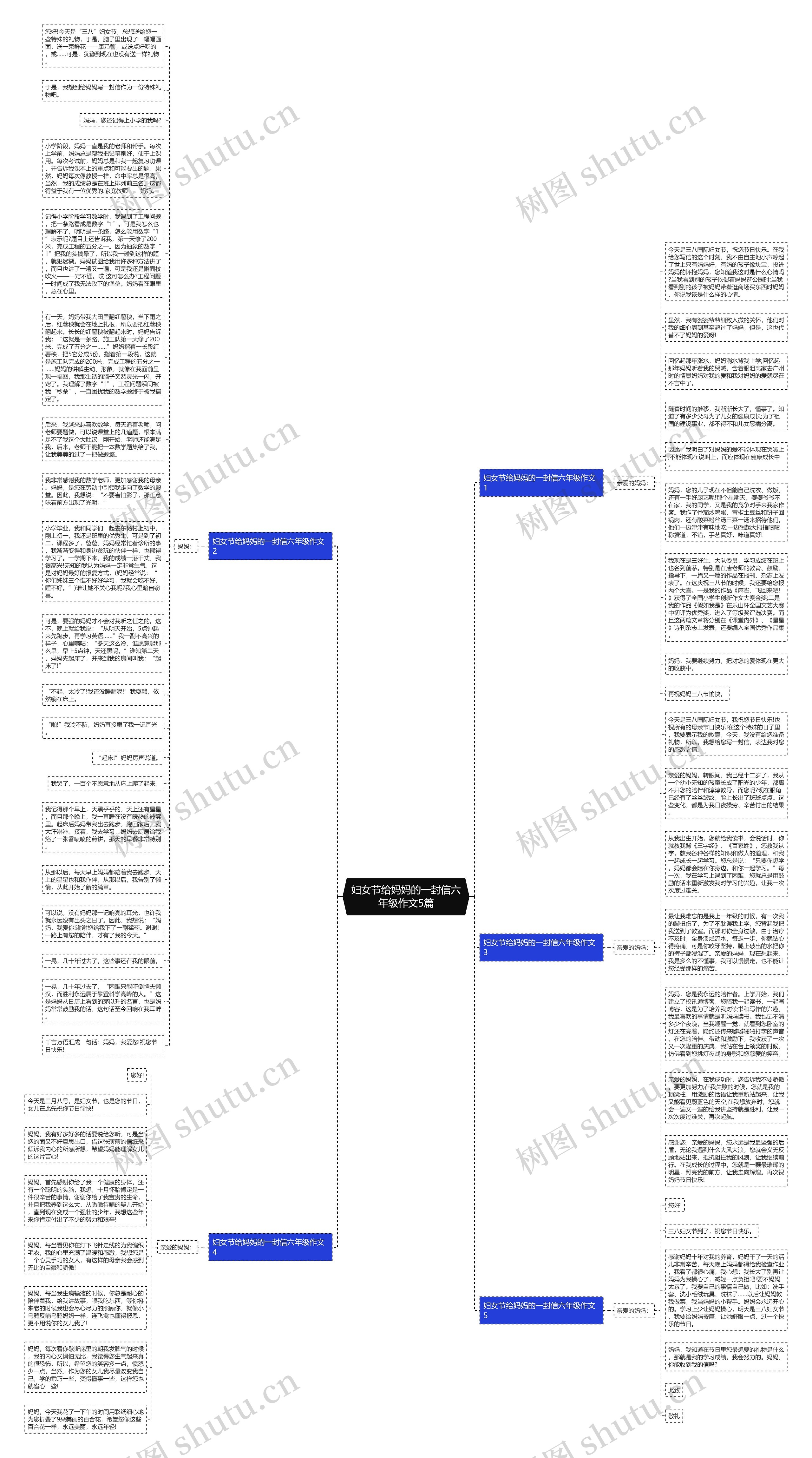 妇女节给妈妈的一封信六年级作文5篇思维导图