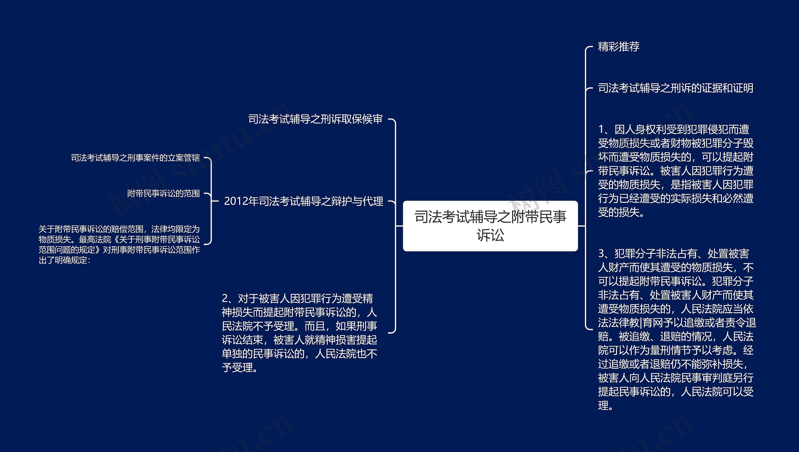 司法考试辅导之附带民事诉讼思维导图