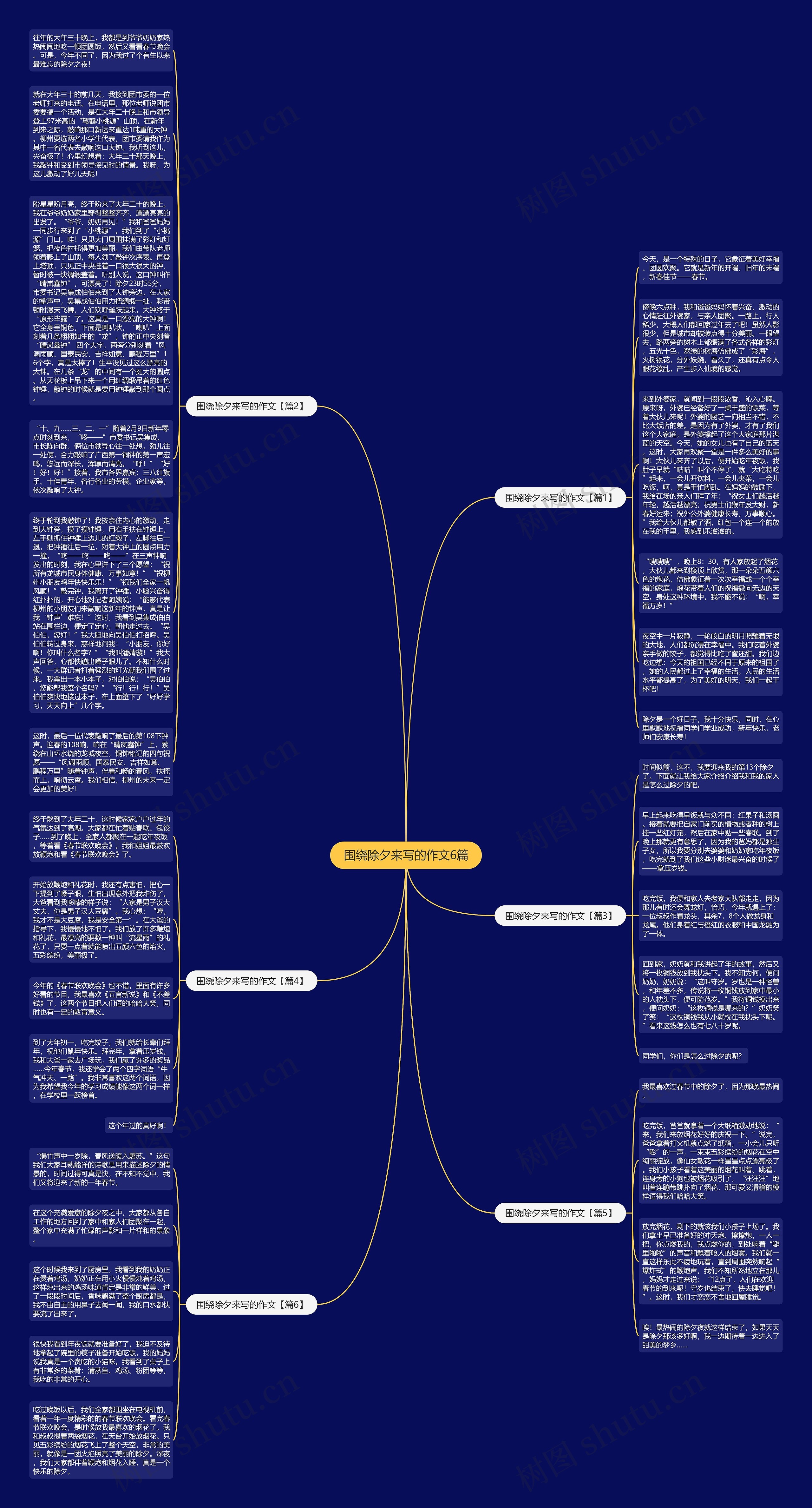 围绕除夕来写的作文6篇