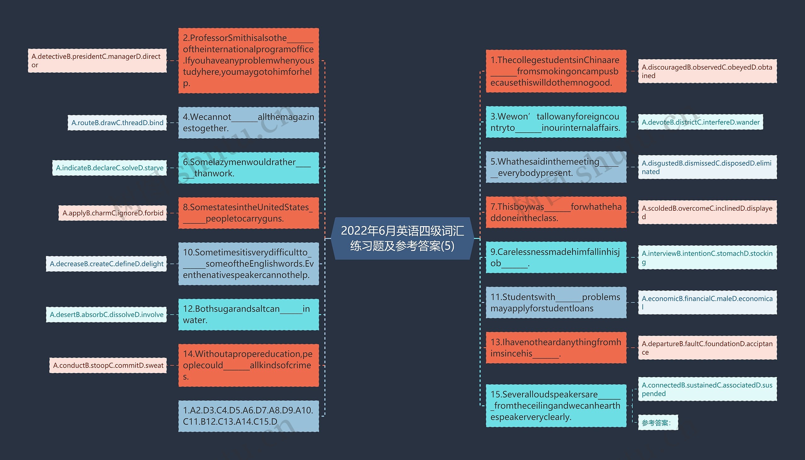 2022年6月英语四级词汇练习题及参考答案(5)思维导图