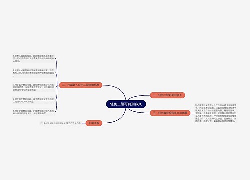 轻伤二级可判刑多久