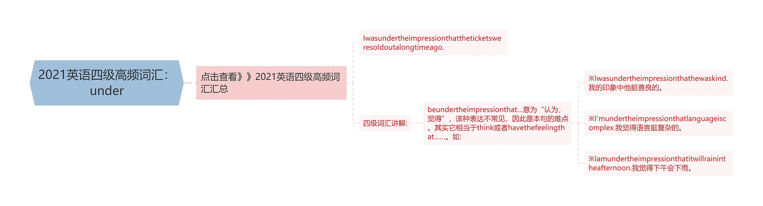 2021英语四级高频词汇：under