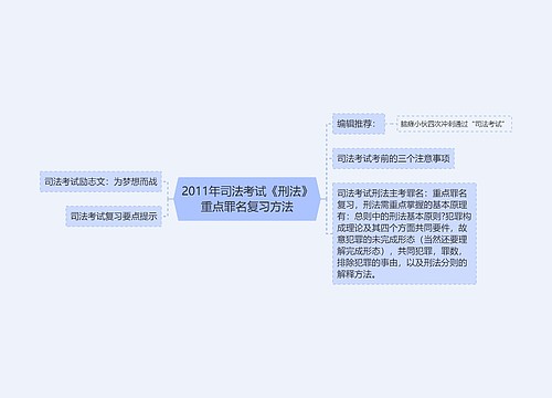 2011年司法考试《刑法》重点罪名复习方法