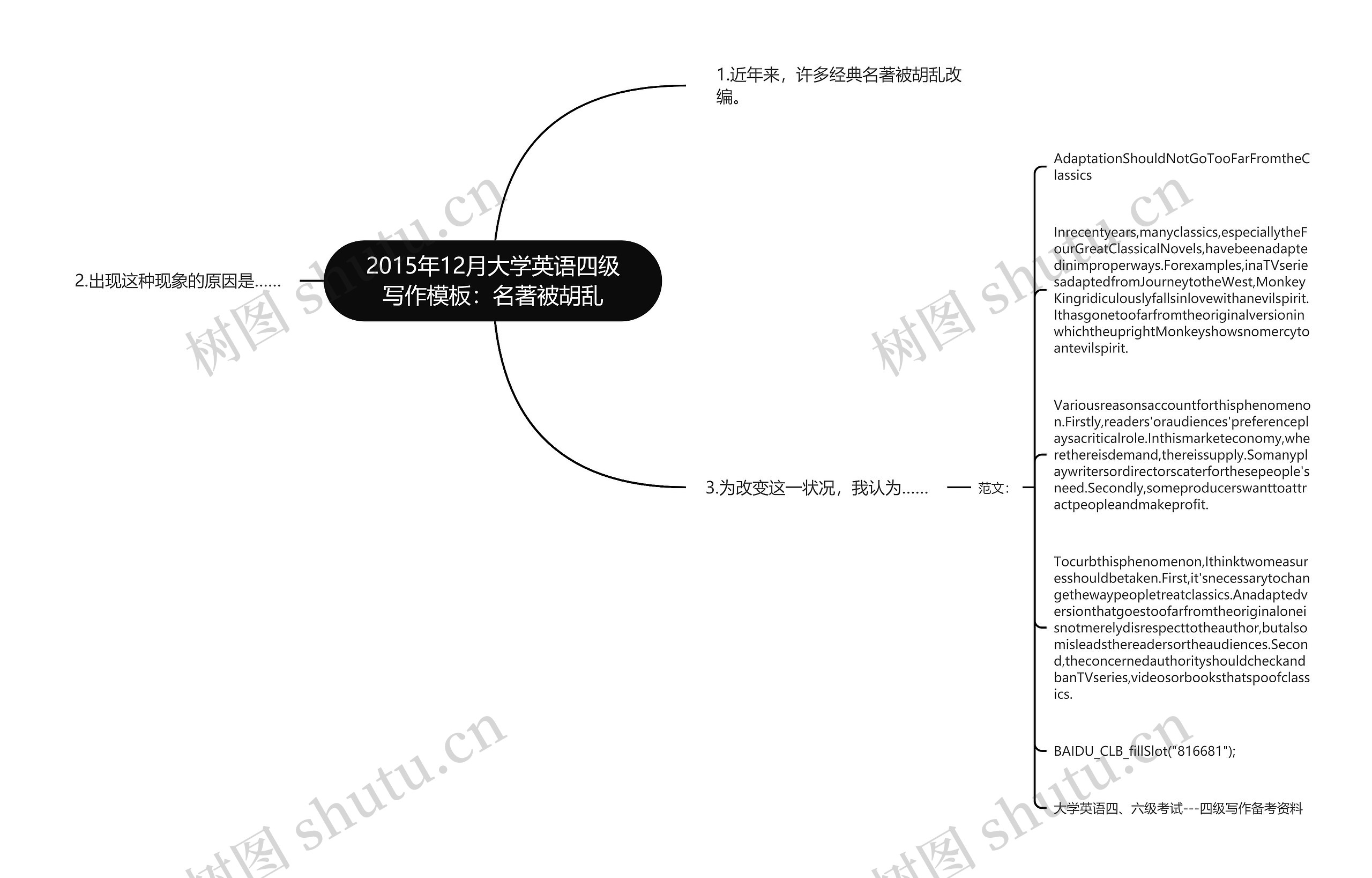 2015年12月大学英语四级写作模板：名著被胡乱