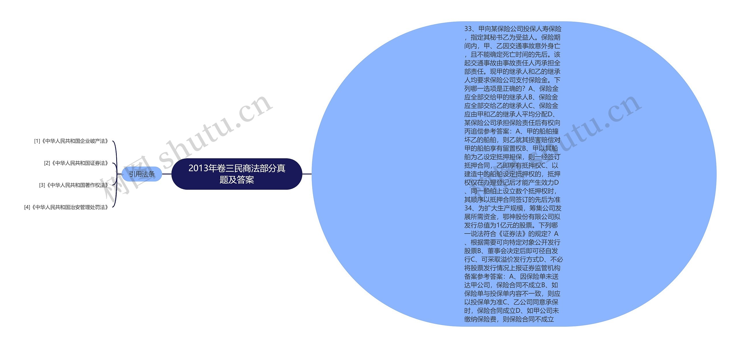 2013年卷三民商法部分真题及答案思维导图