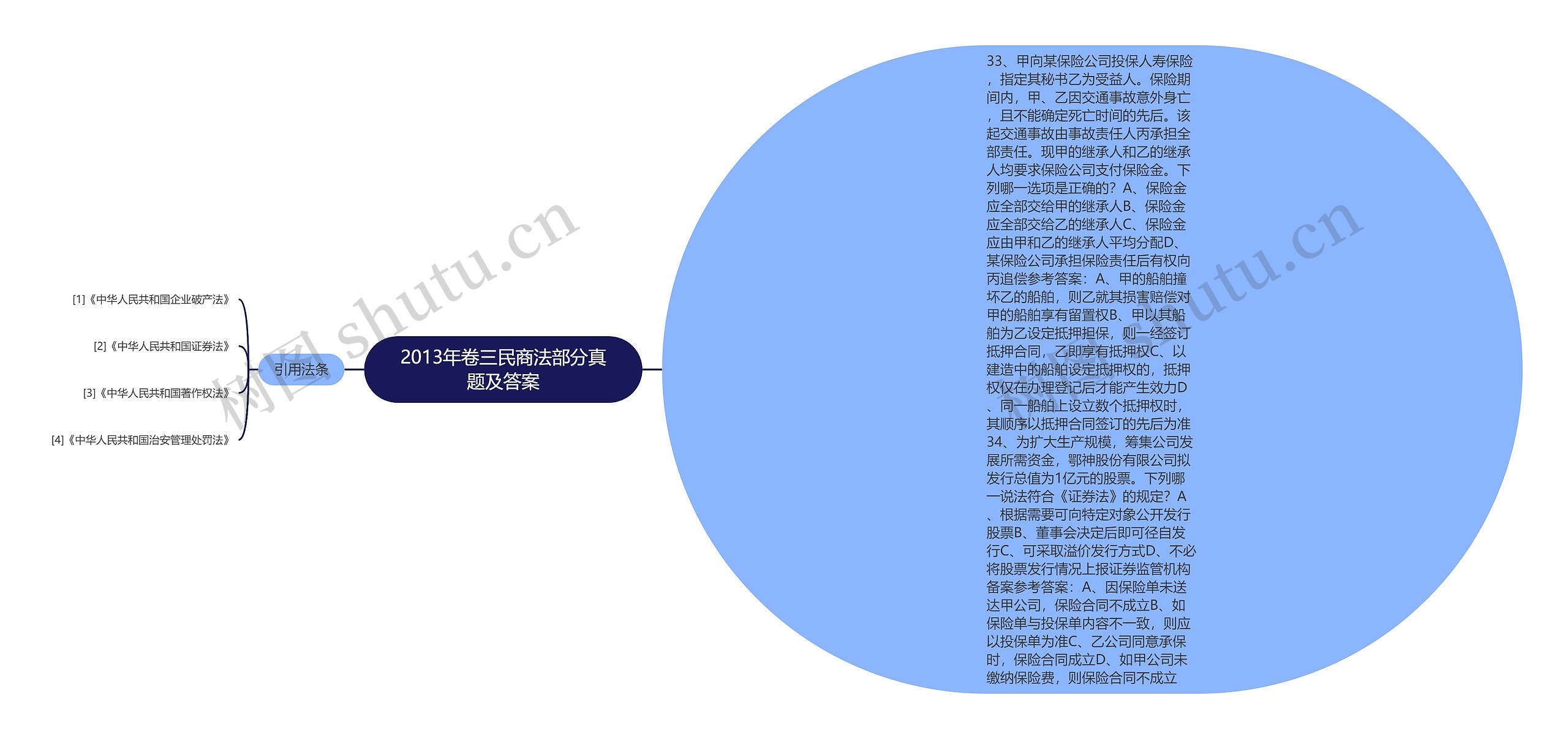 2013年卷三民商法部分真题及答案 2013年卷三民商法部分真题及答案
