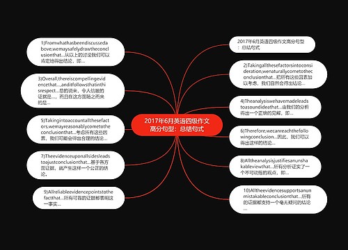 2017年6月英语四级作文高分句型：总结句式