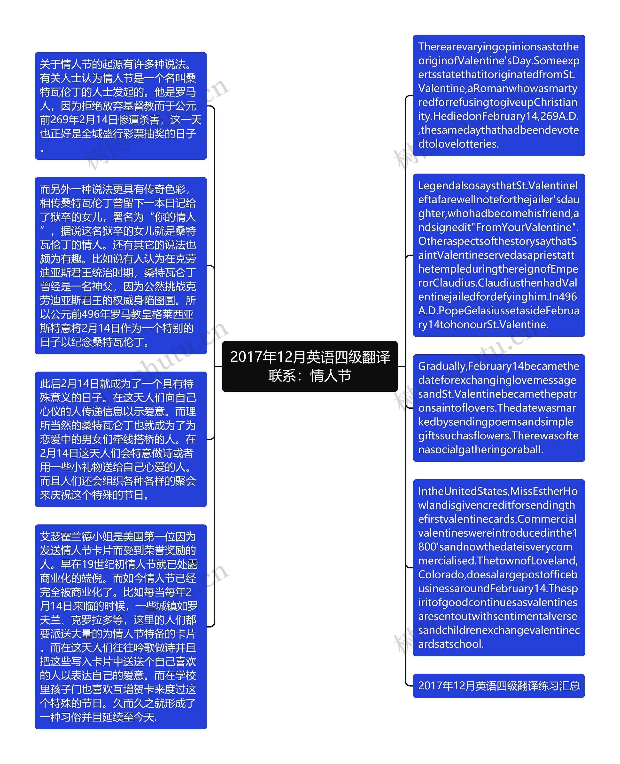 2017年12月英语四级翻译联系：情人节