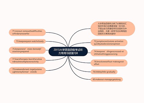 2015大学英语四级考试听力常用习语复习8