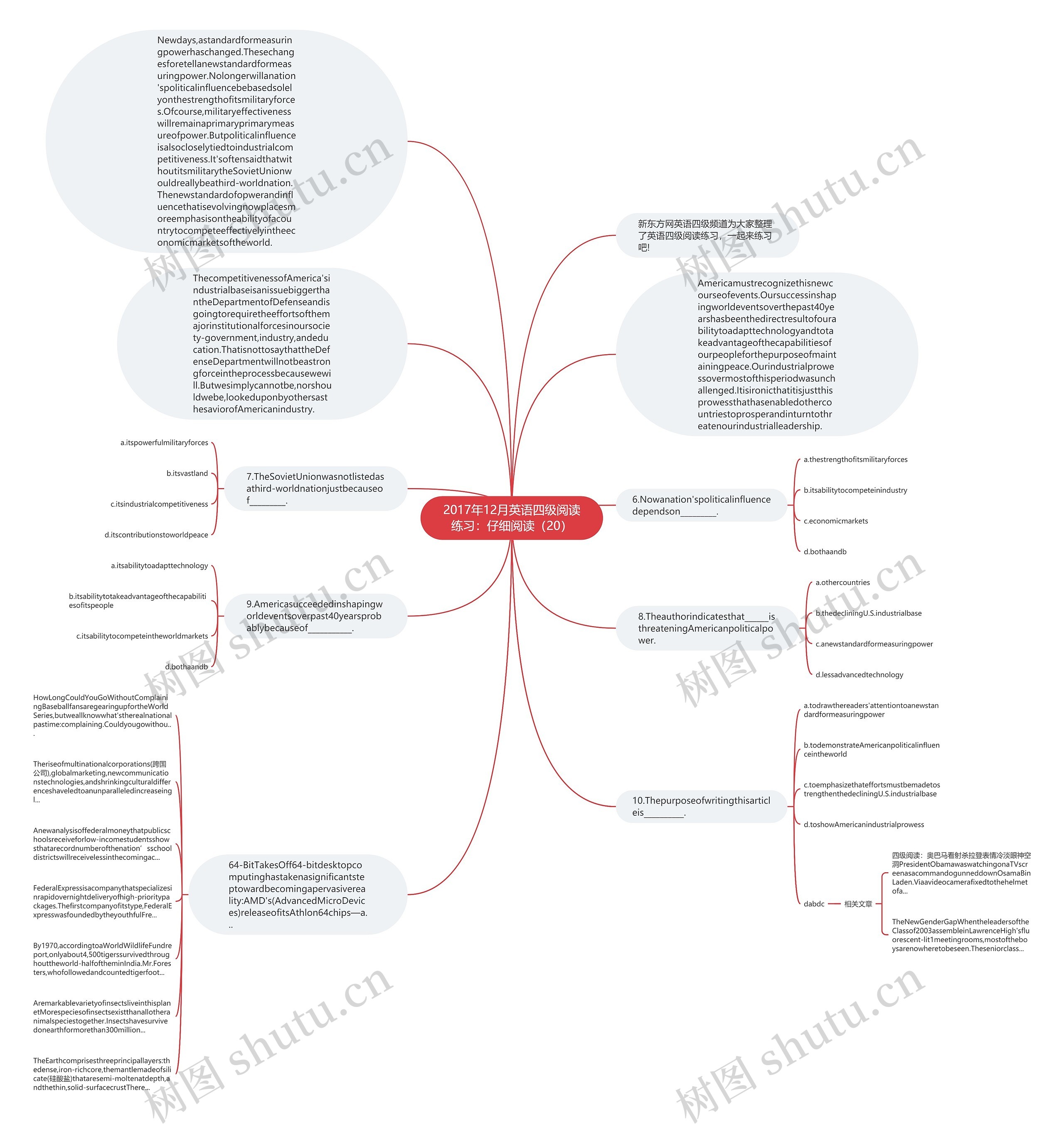 2017年12月英语四级阅读练习：仔细阅读（20）思维导图