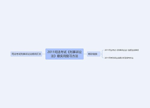 2011司法考试《刑事诉讼法》最实用复习方法