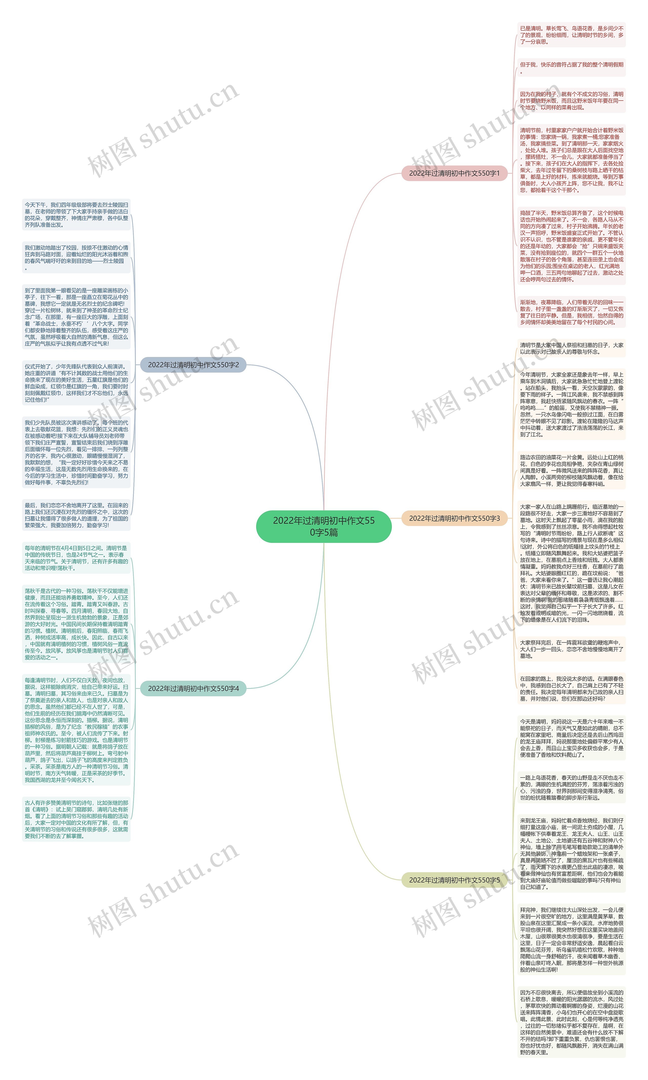 2022年过清明初中作文550字5篇思维导图
