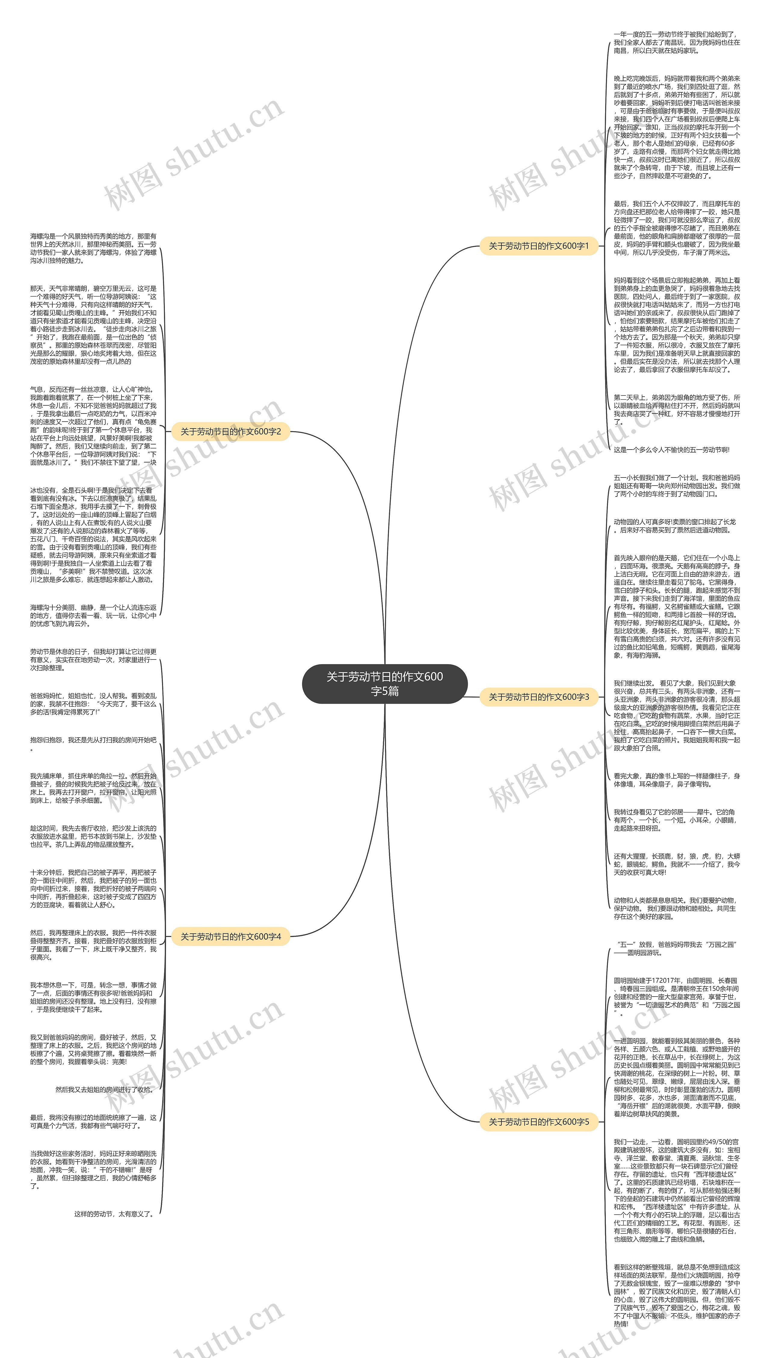 关于劳动节日的作文600字5篇思维导图