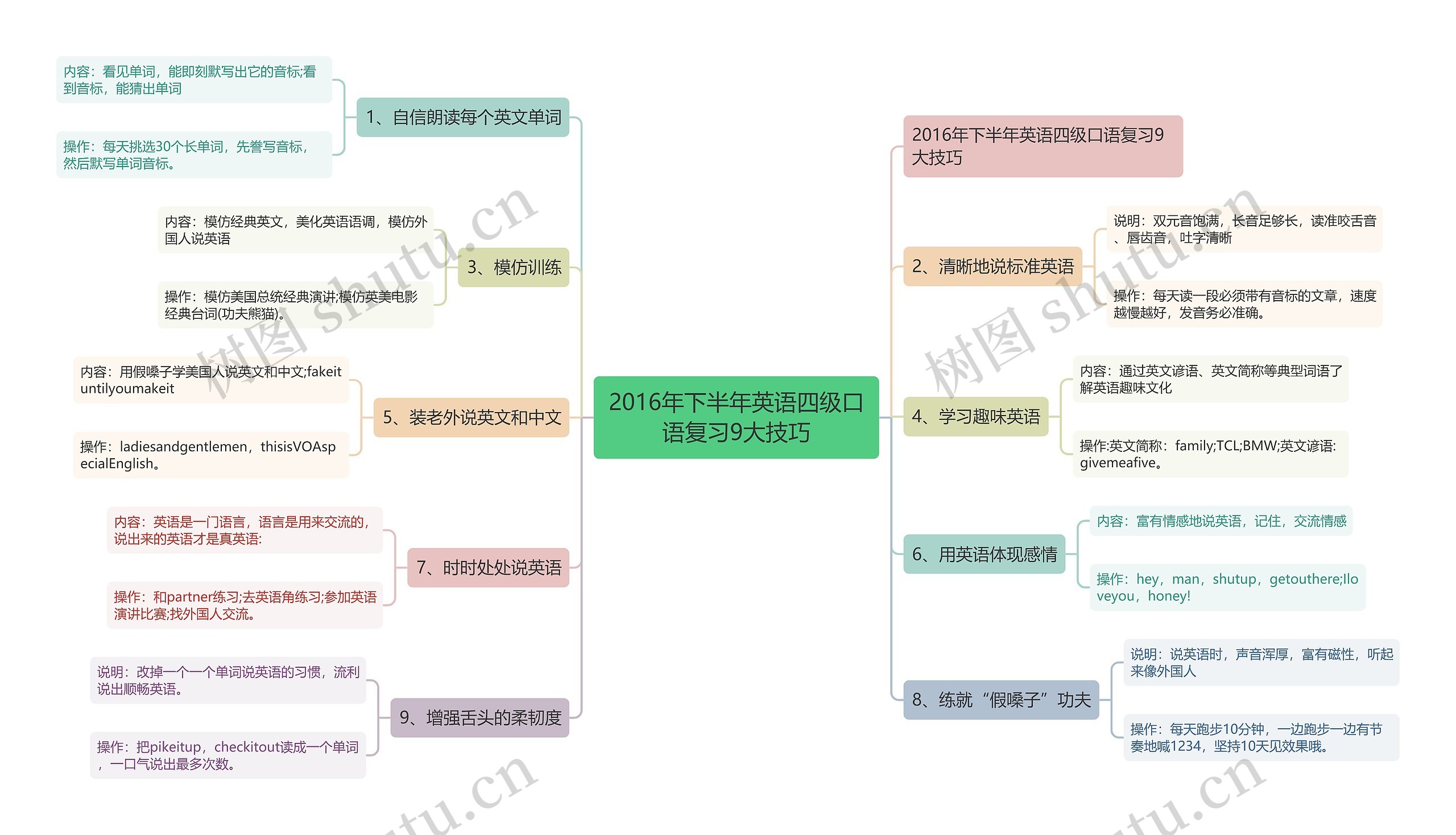 2016年下半年英语四级口语复习9大技巧