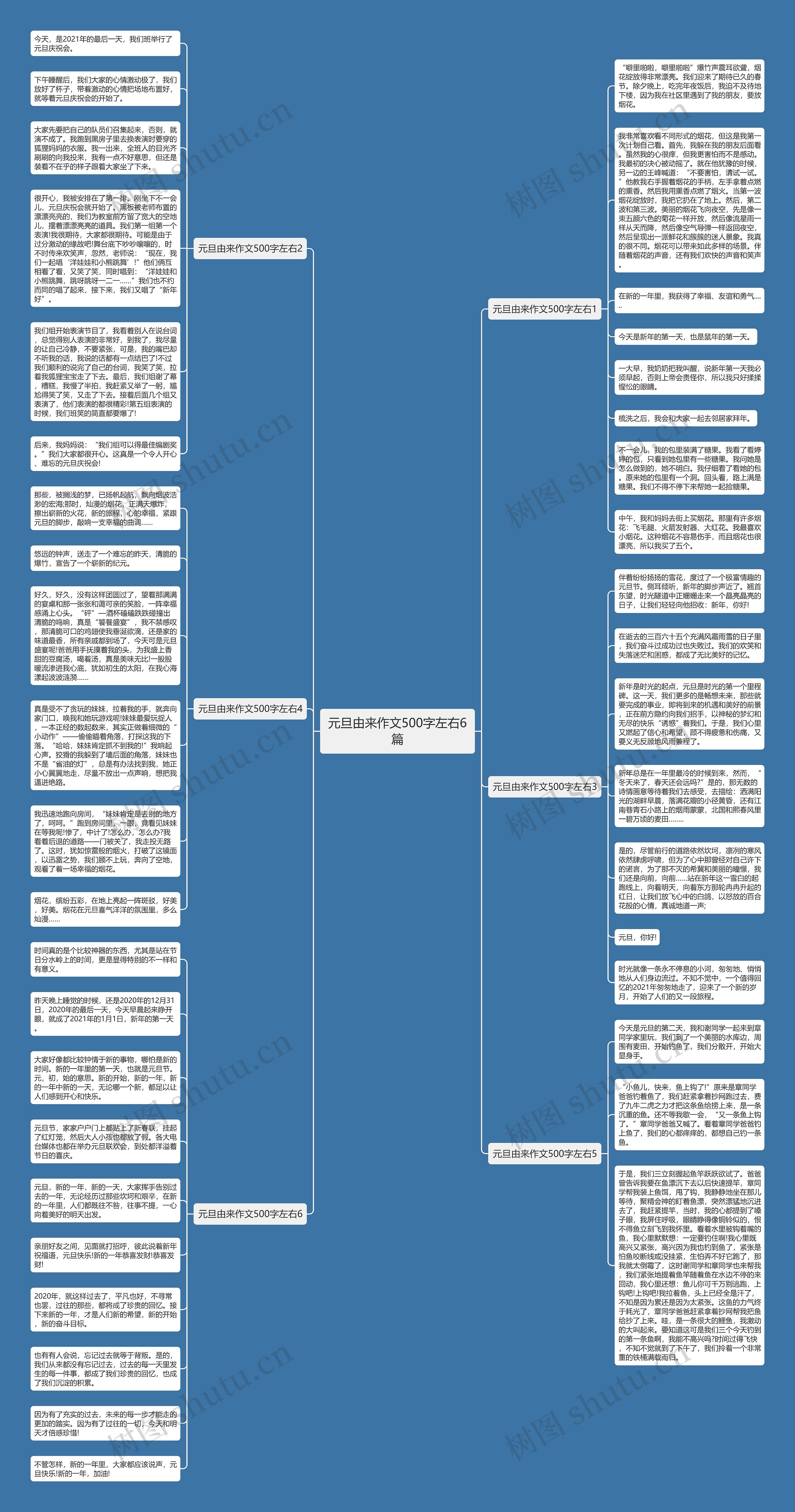 元旦由来作文500字左右6篇思维导图