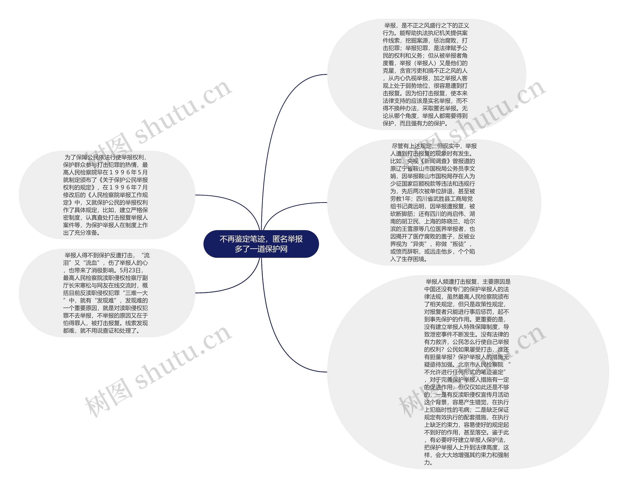 不再鉴定笔迹，匿名举报多了一道保护网思维导图